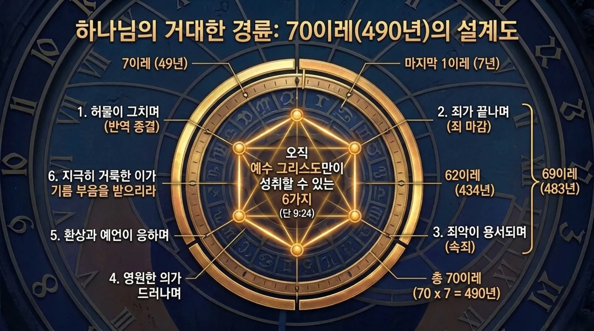 [기독론(191)] 70_Weeks_Fulfilled_in_Christ.pdf_5_vora.jpg.webp