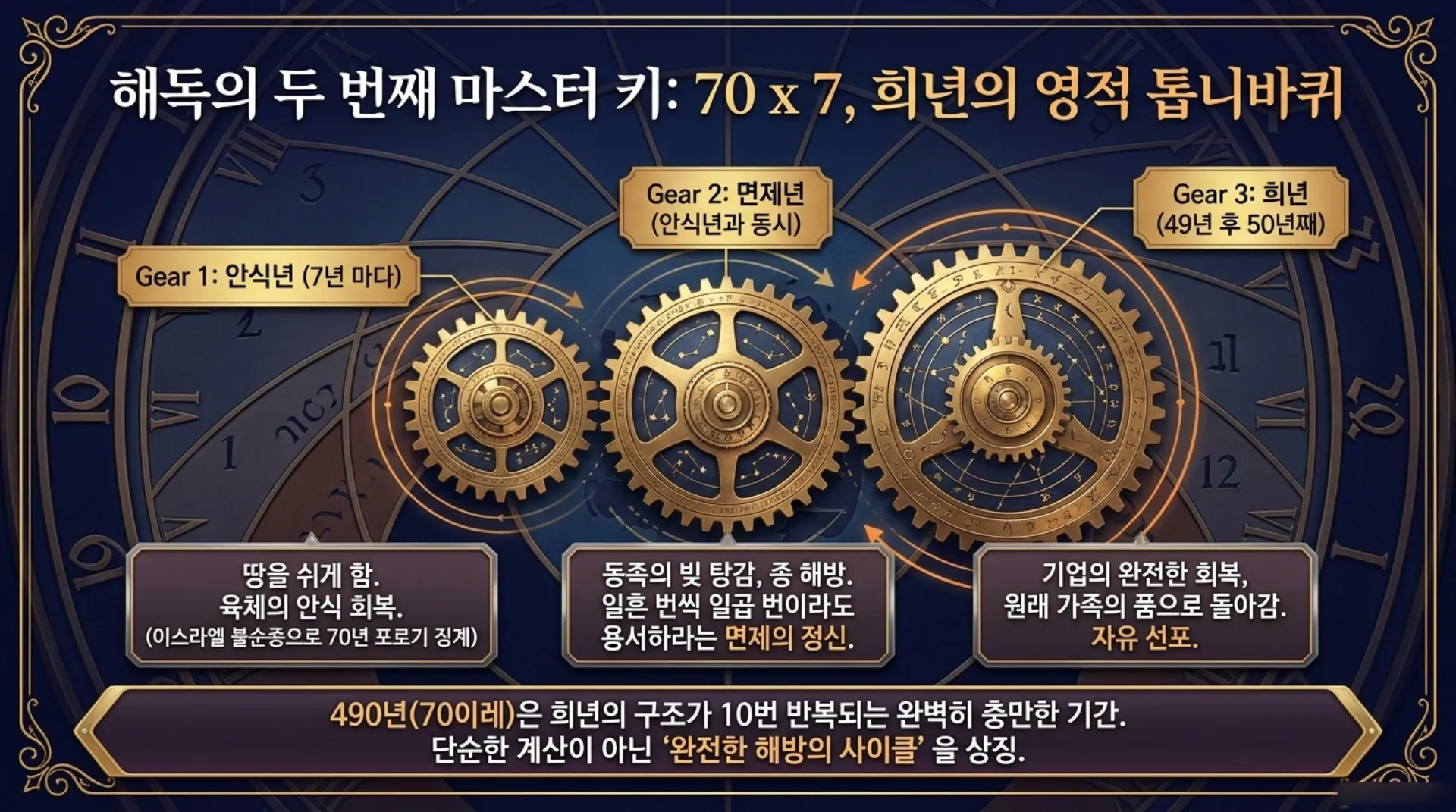 [기독론(191)] 70_Weeks_Fulfilled_in_Christ.pdf_10_vora.jpg.webp