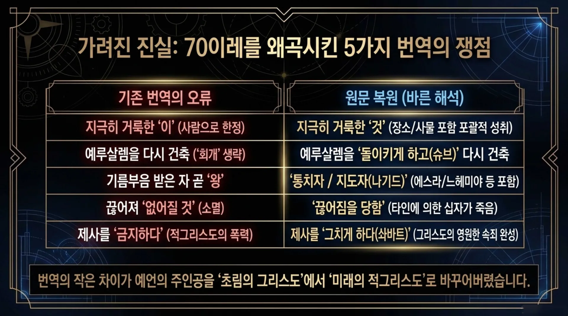 [기독론(191)] The_70_Weeks_Fulfilled.pdf_5_vora.jpg.webp