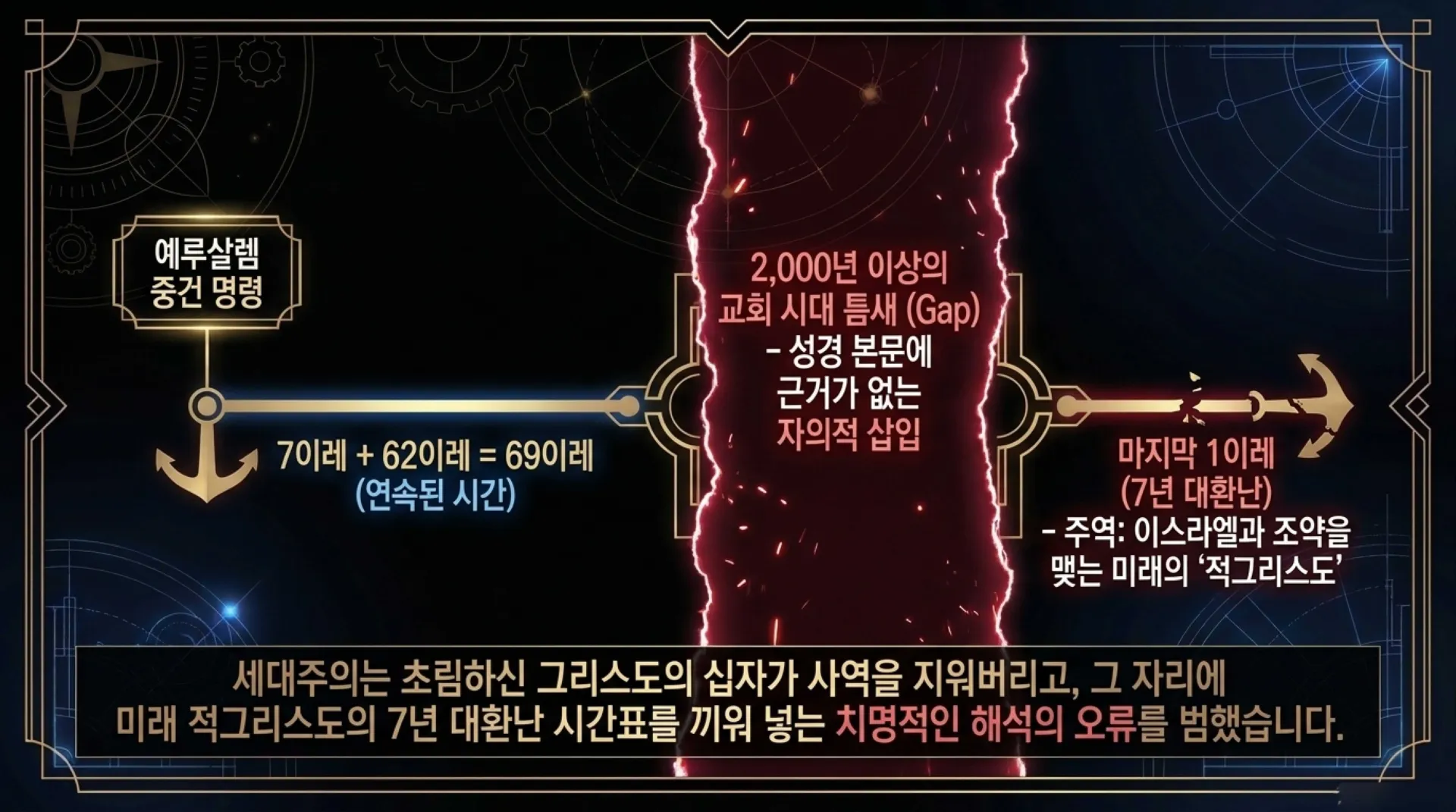 [기독론(191)] The_70_Weeks_Fulfilled.pdf_6_vora.jpg.webp