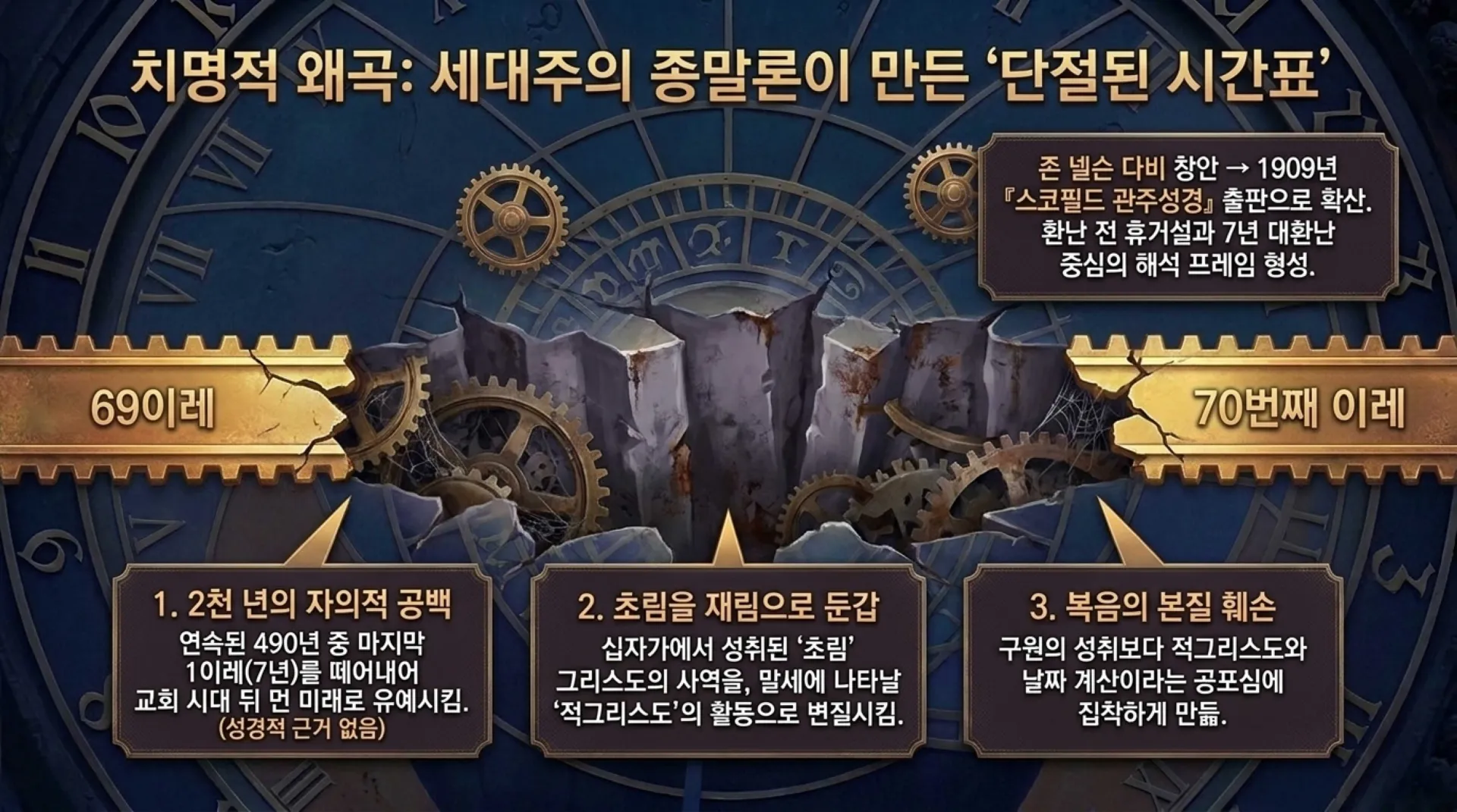 [기독론(191)] 70_Weeks_Fulfilled_in_Christ.pdf_6_vora.jpg.webp
