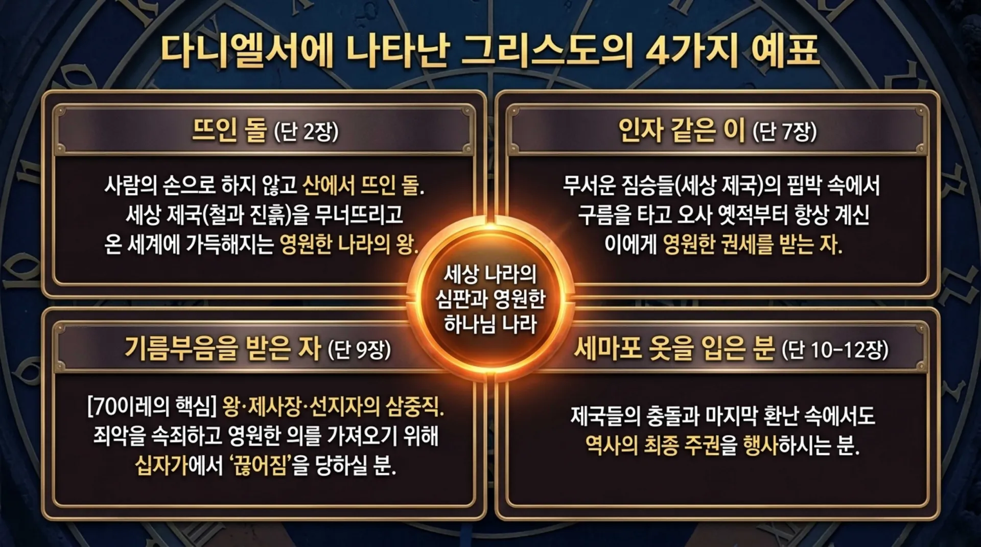 [기독론(191)] 70_Weeks_Fulfilled_in_Christ.pdf_3_vora.jpg.webp