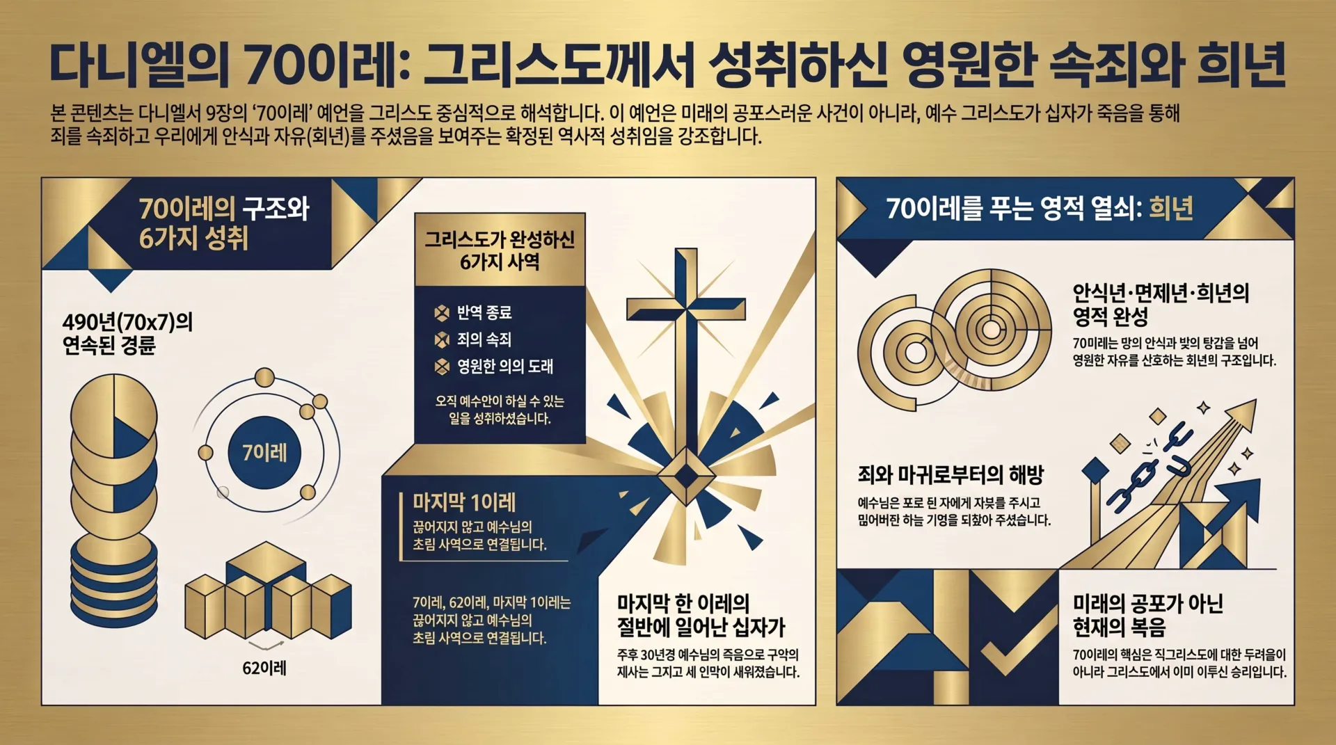 [기독론(191)] 다니엘의_70이레와_그리스도의_성취_vora.jpg.webp