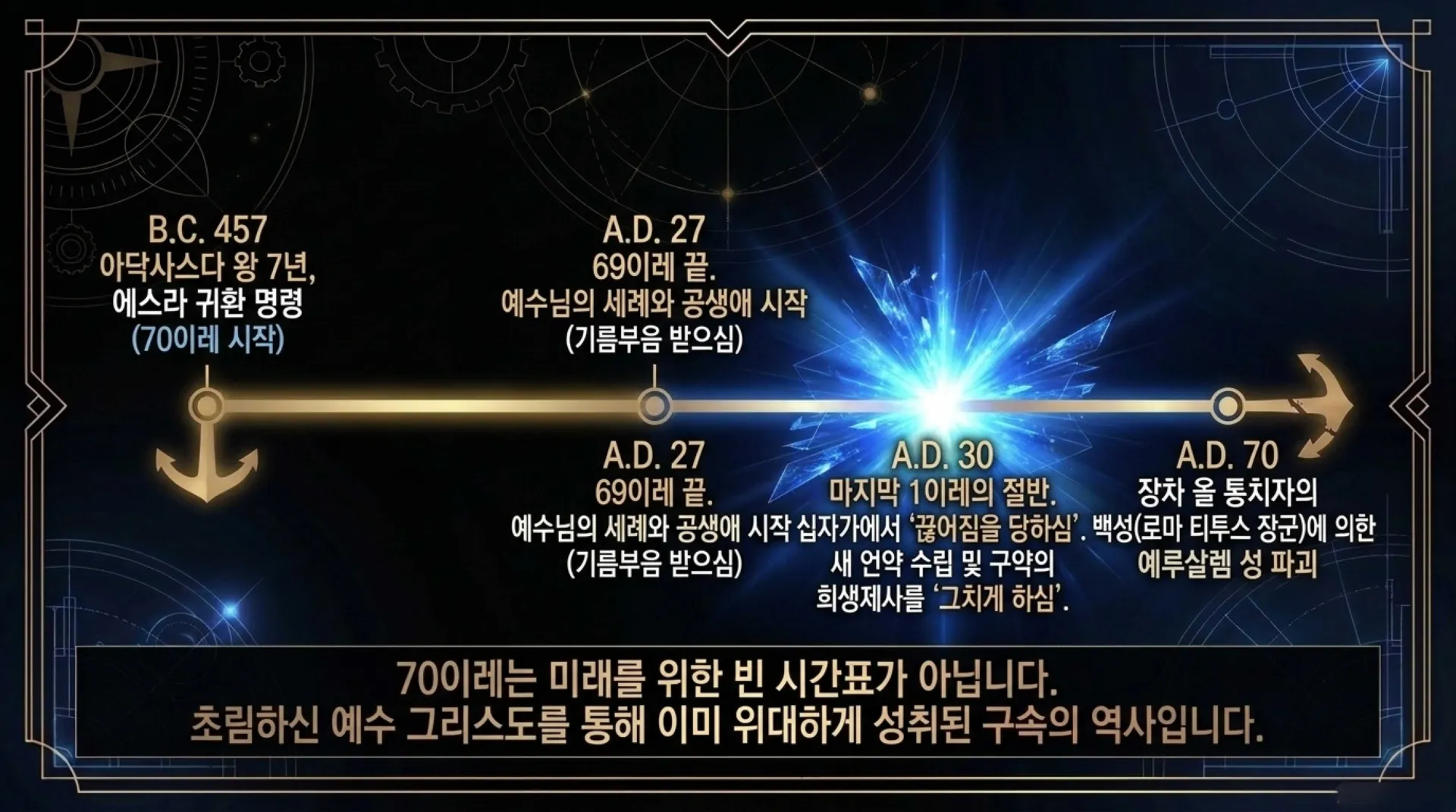 [기독론(191)] The_70_Weeks_Fulfilled.pdf_7_vora.jpg.webp