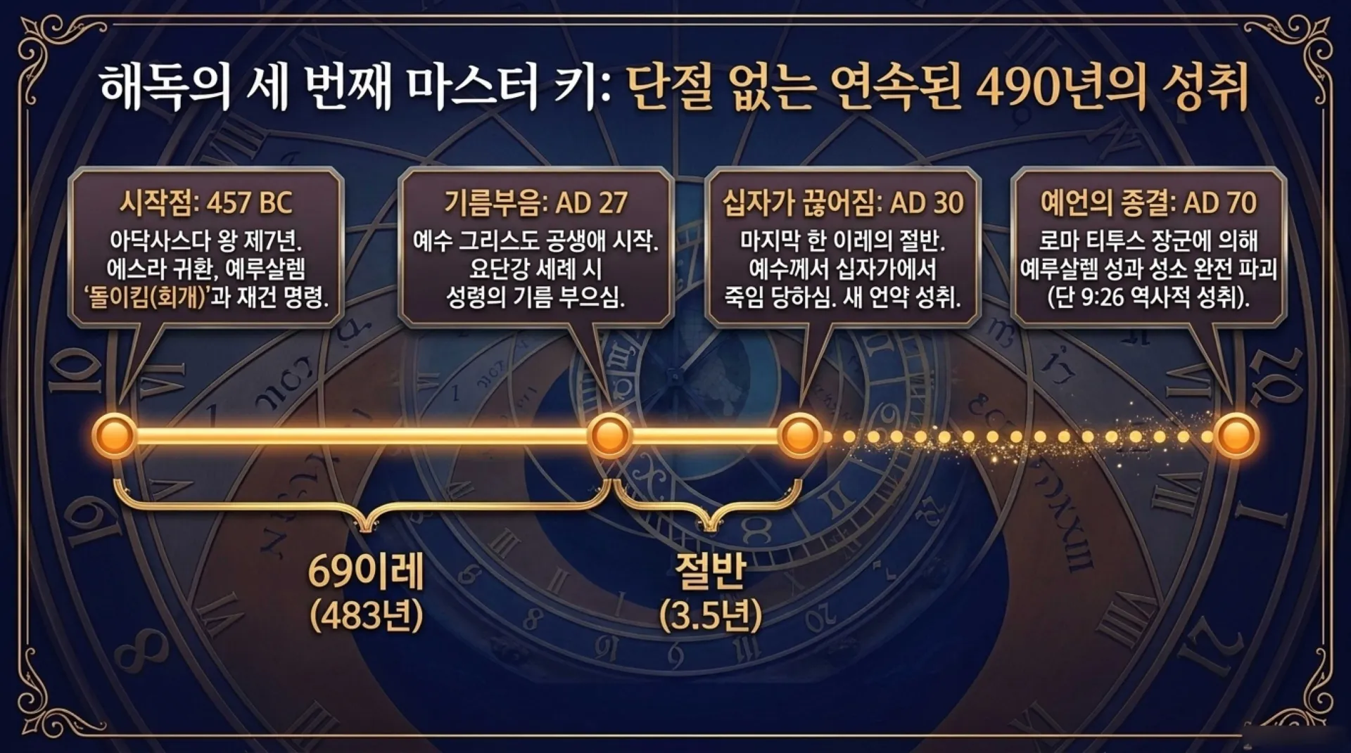 [기독론(191)] 70_Weeks_Fulfilled_in_Christ.pdf_12_vora.jpg.webp