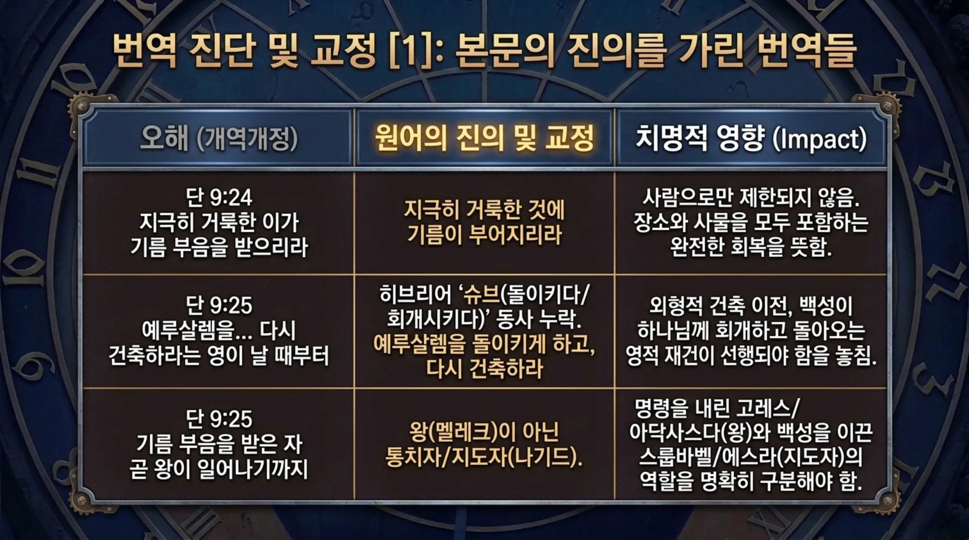 [기독론(191)] 70_Weeks_Fulfilled_in_Christ.pdf_7_vora.jpg.webp