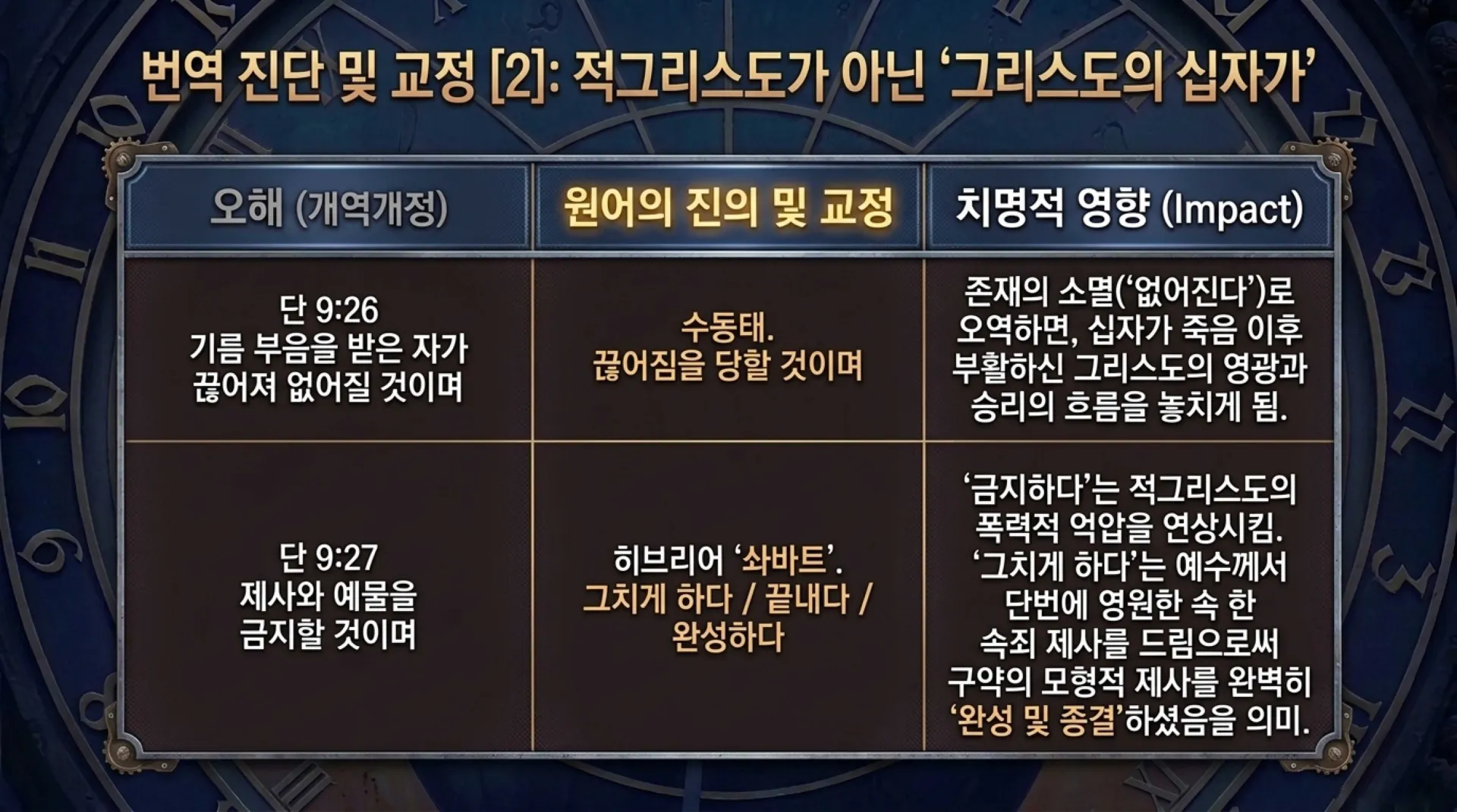 [기독론(191)] 70_Weeks_Fulfilled_in_Christ.pdf_8_vora.jpg.webp