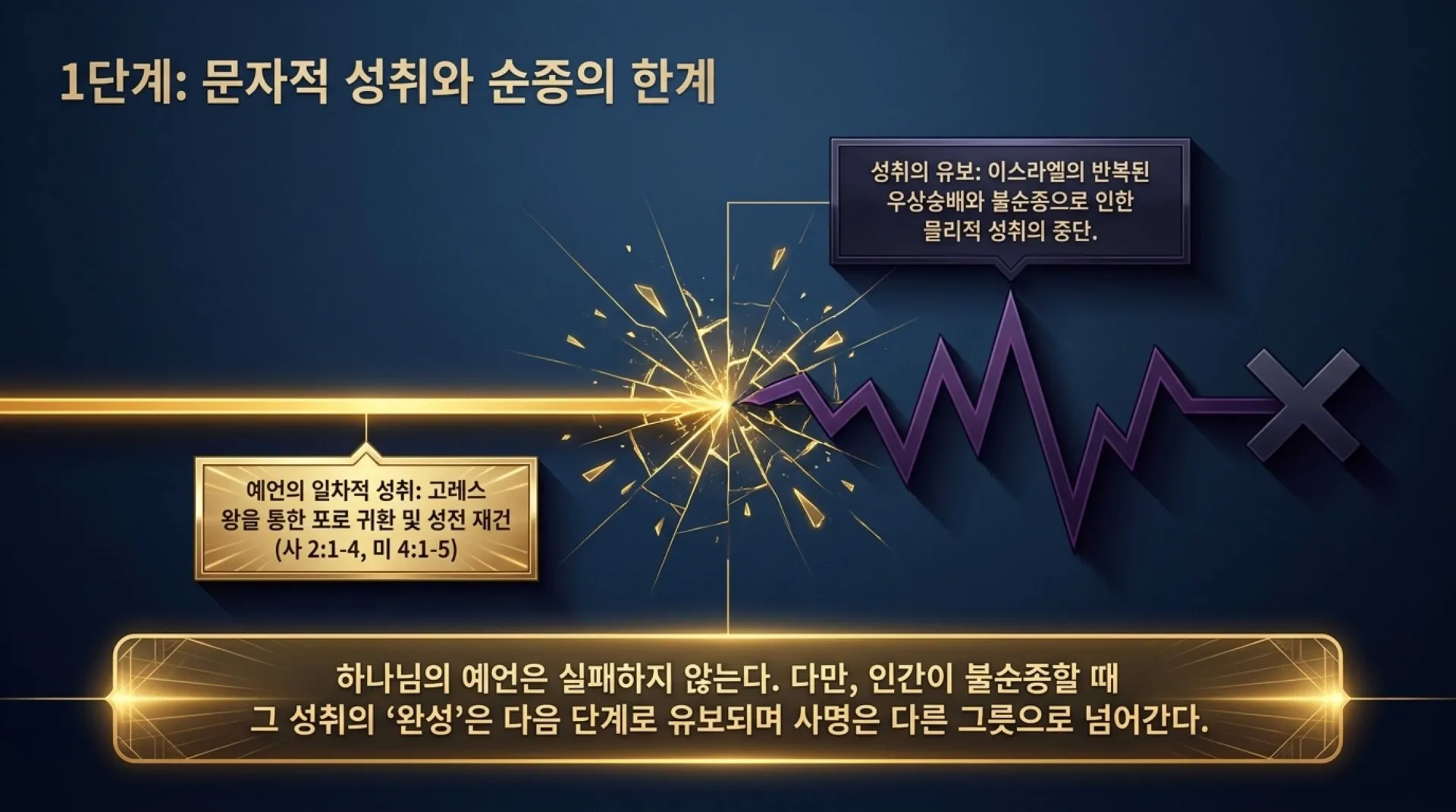 [시대적사명] The_Divine_Prophetic_Blueprint.pdf_4_vora.jpg.webp