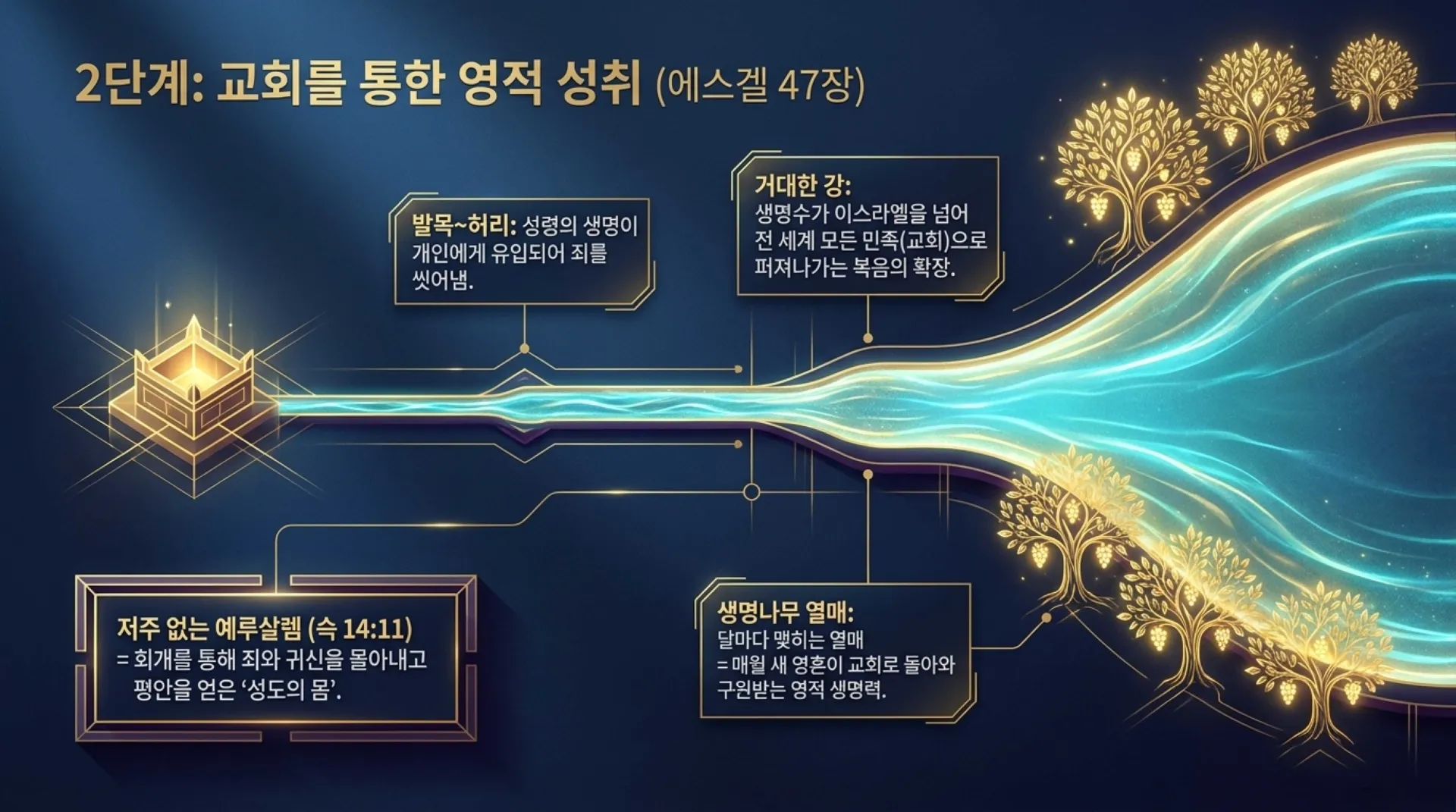[시대적사명] The_Divine_Prophetic_Blueprint.pdf_6_vora.jpg.webp