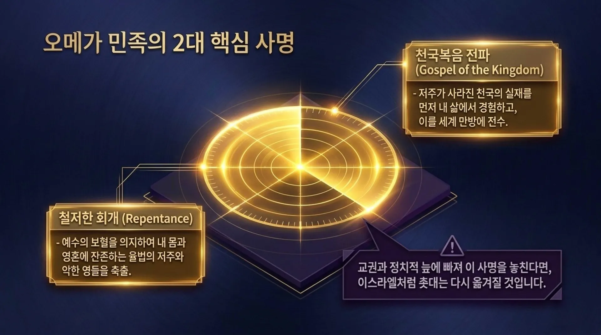 [시대적사명] The_Divine_Prophetic_Blueprint.pdf_10_vora.jpg.webp