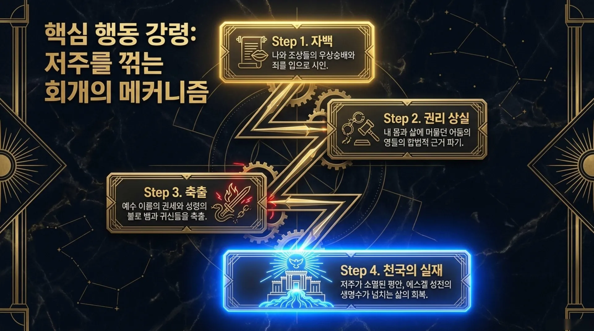 [시대적사명] The_Holy_Blueprint.pdf_12_vora.jpg.webp