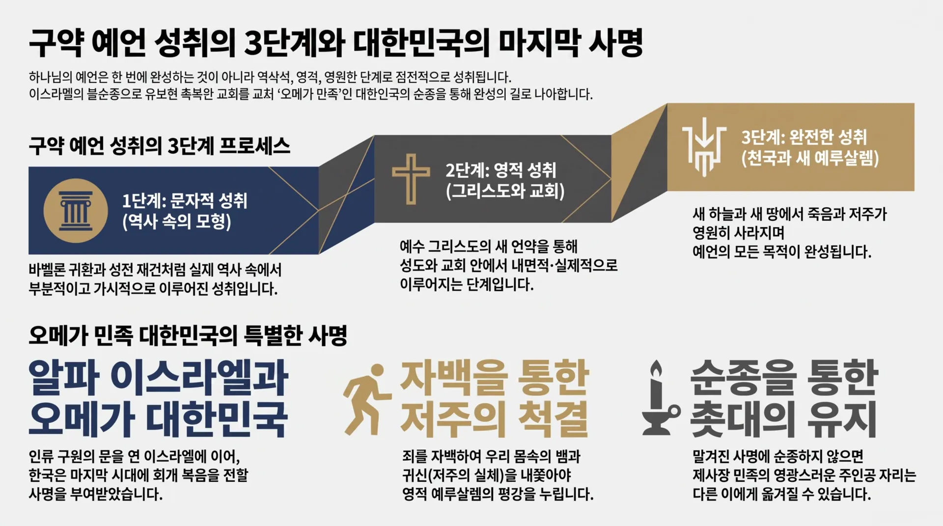 [시대적사명] 구약_예언_성취와_한국의_사명_vora.jpg.webp