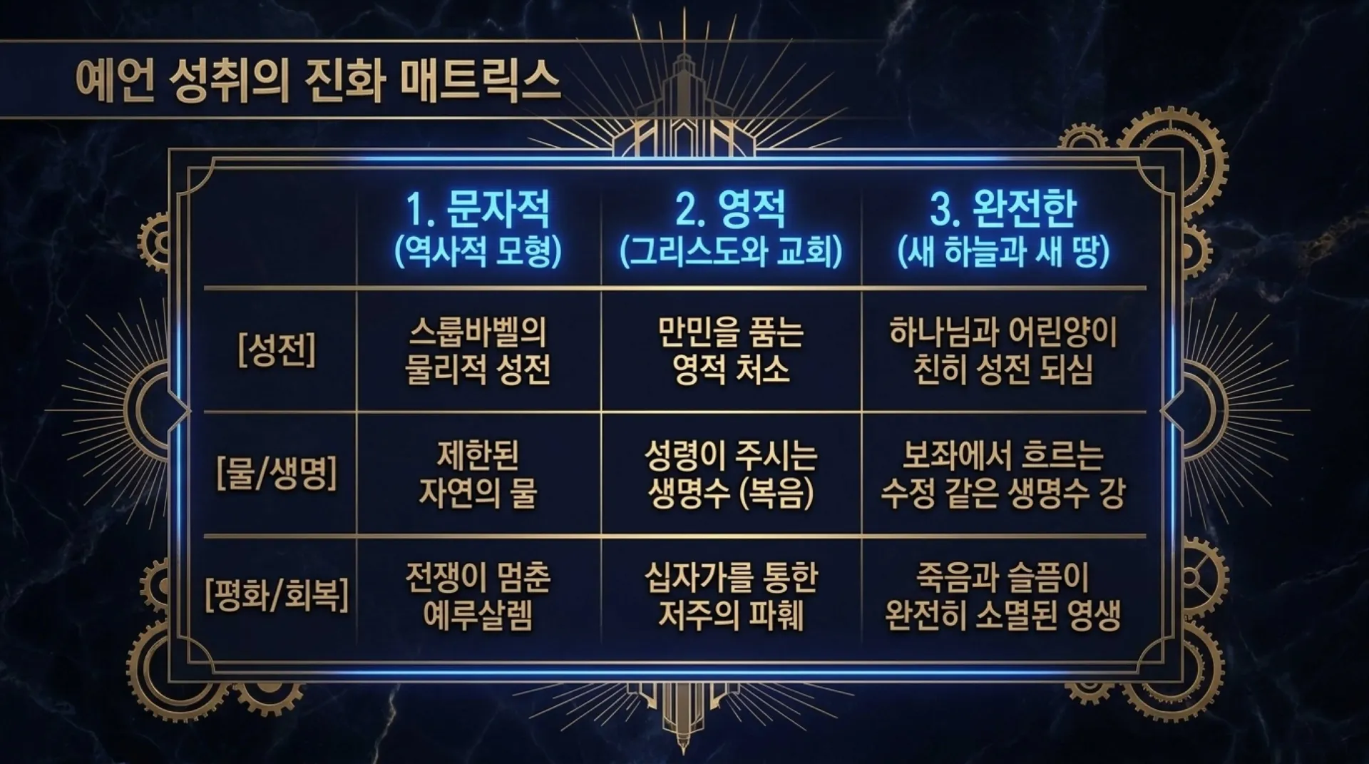 [시대적사명] The_Holy_Blueprint.pdf_8_vora.jpg.webp