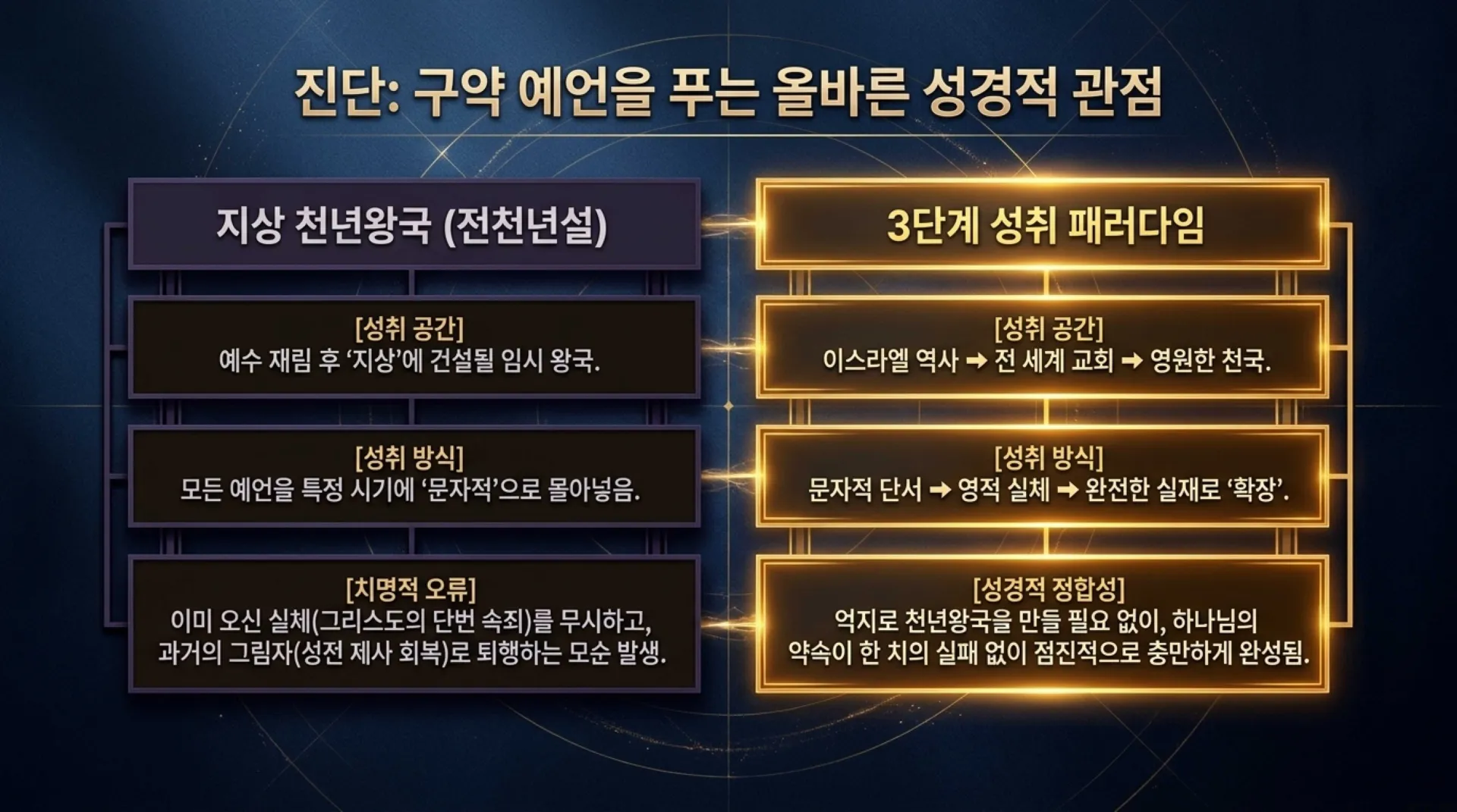 [시대적사명] The_Divine_Prophetic_Blueprint.pdf_8_vora.jpg.webp