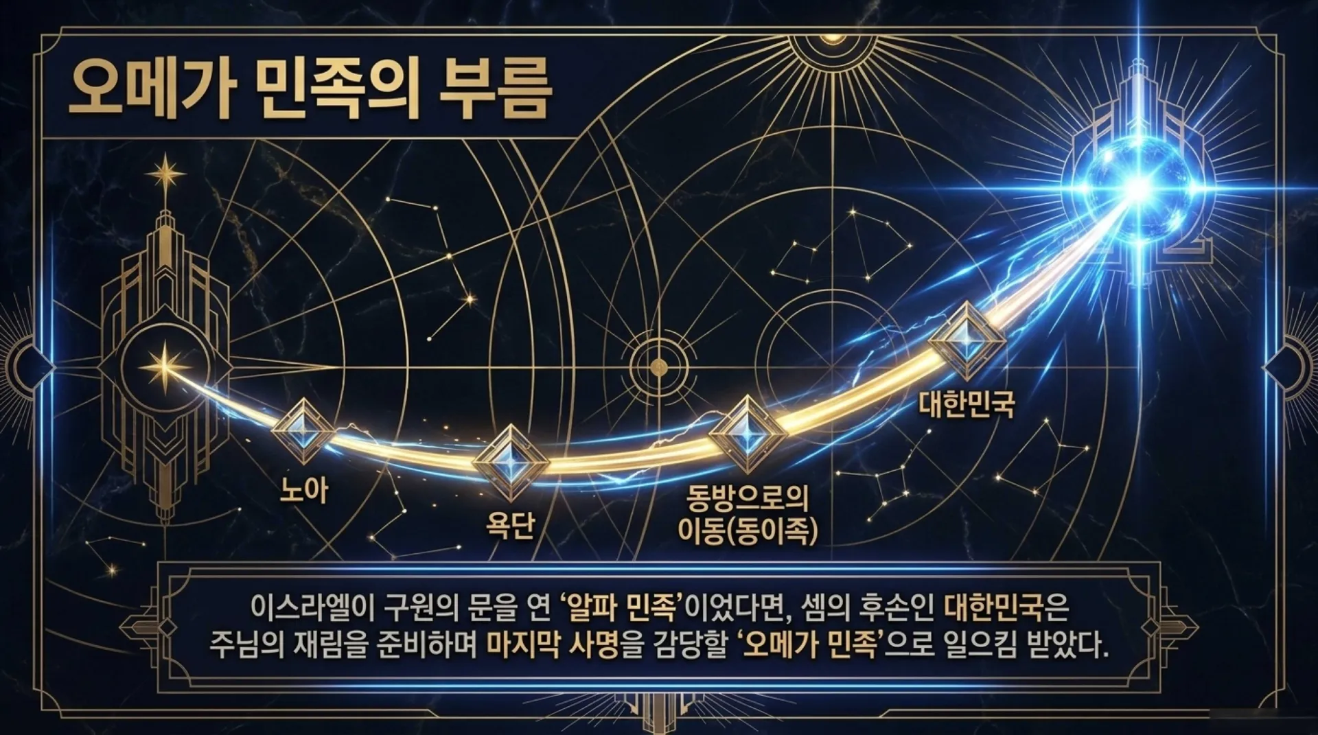 [시대적사명] The_Holy_Blueprint.pdf_10_vora.jpg.webp