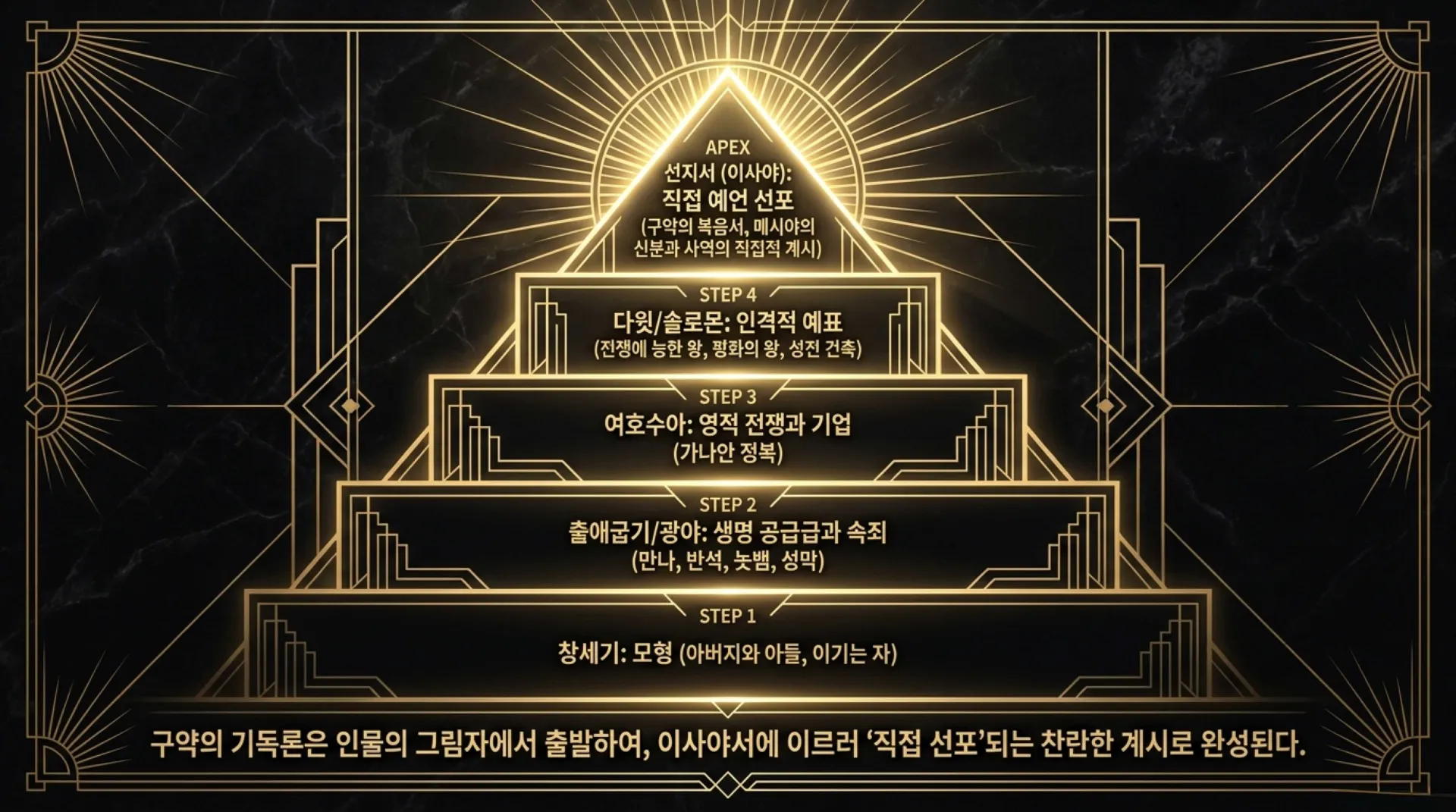 [기독론(140)] The_Isaiah_Blueprint.pdf_2_vora.jpg.webp