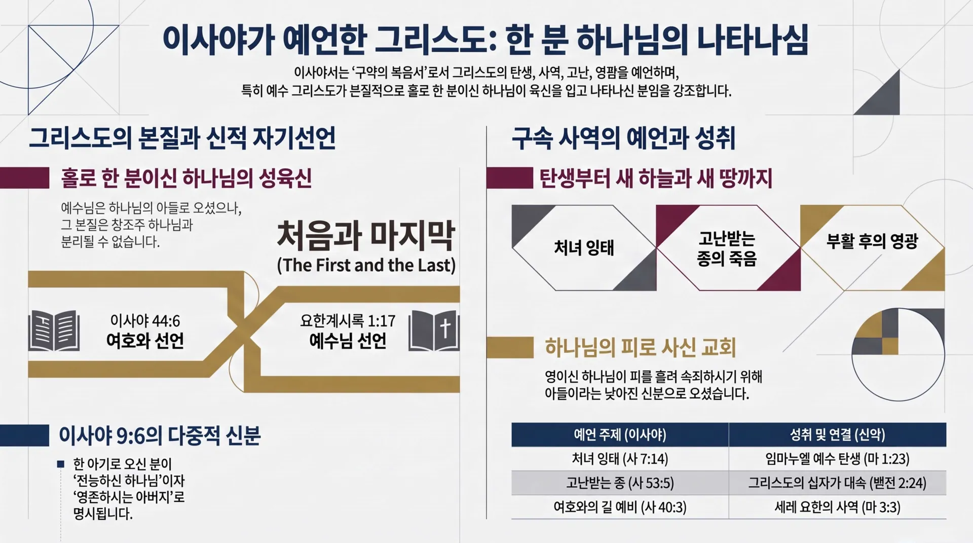 [기독론(140)] 이사야의_그리스도_예언과_성취_vora.jpg.webp