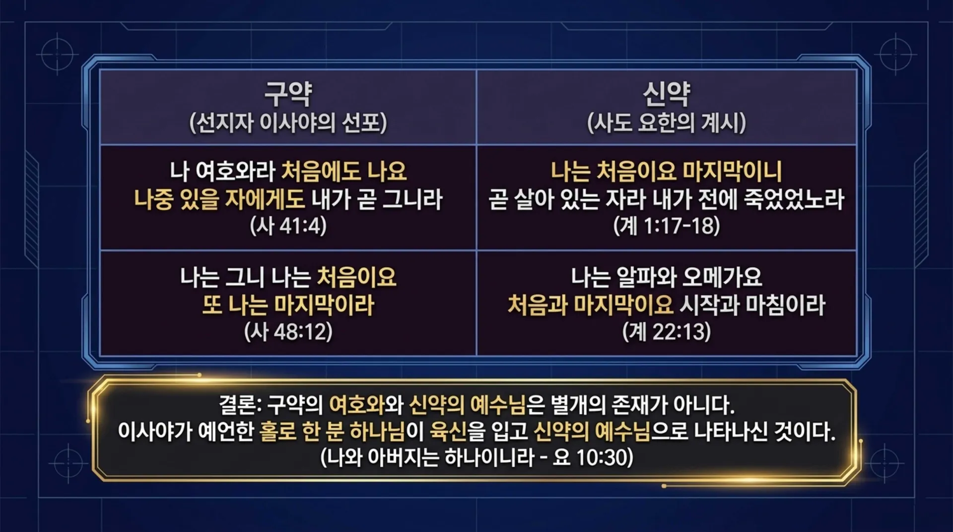 [기독론(140)] One_God_Manifested_in_Isaiah.pdf_6_vora.jpg.webp