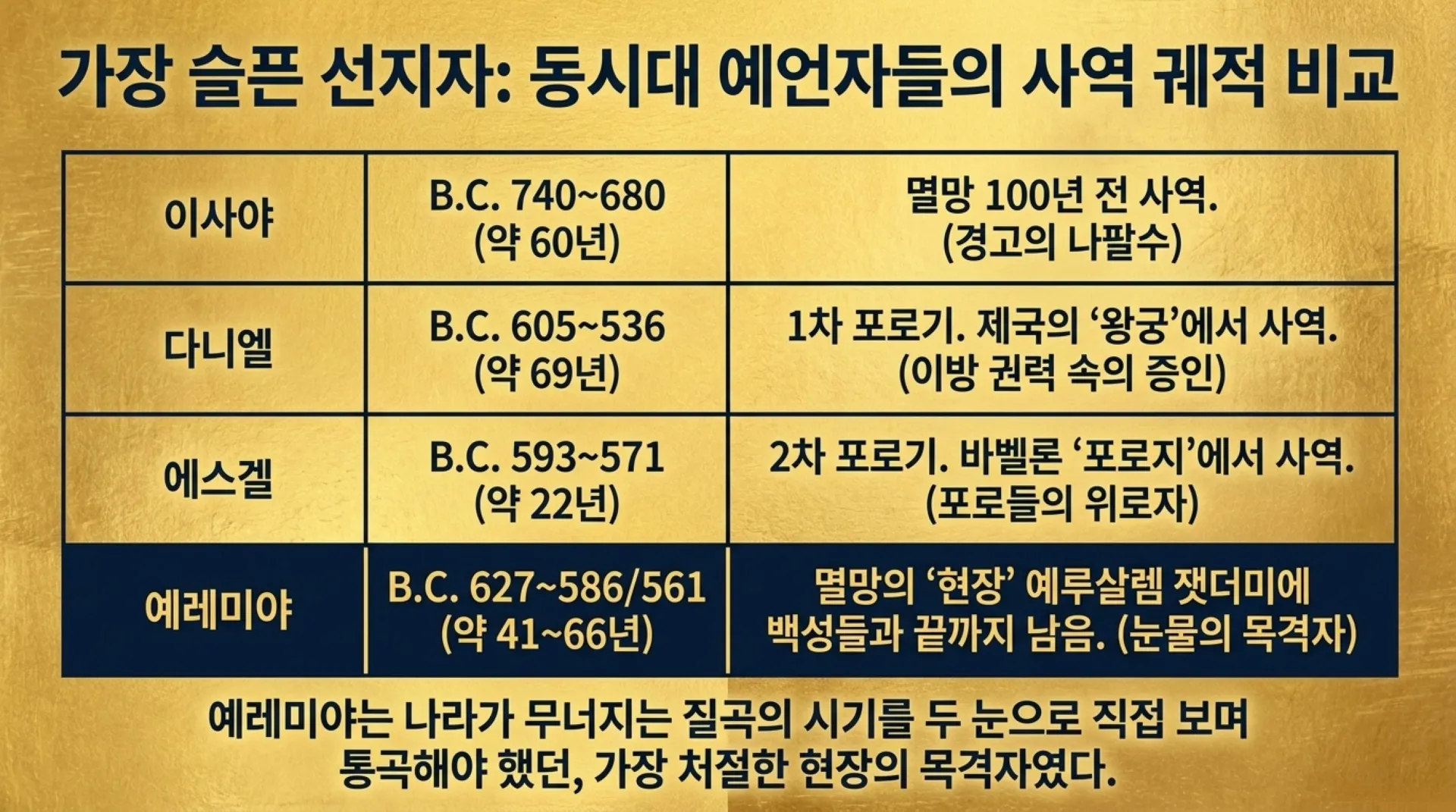 [예레미야서론] The_Jeremiah_Restoration_Blueprint.pdf_3_vora.jpg.webp