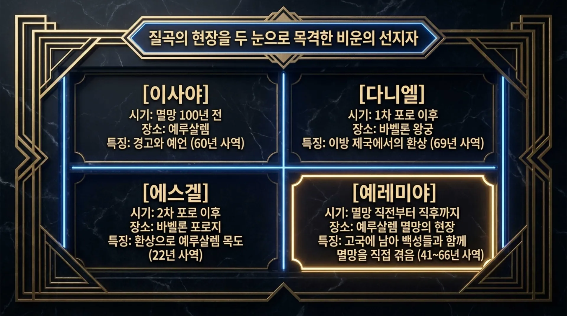[예레미야서론] Jeremiah_and_the_Golden_City.pdf_3_vora.jpg.webp