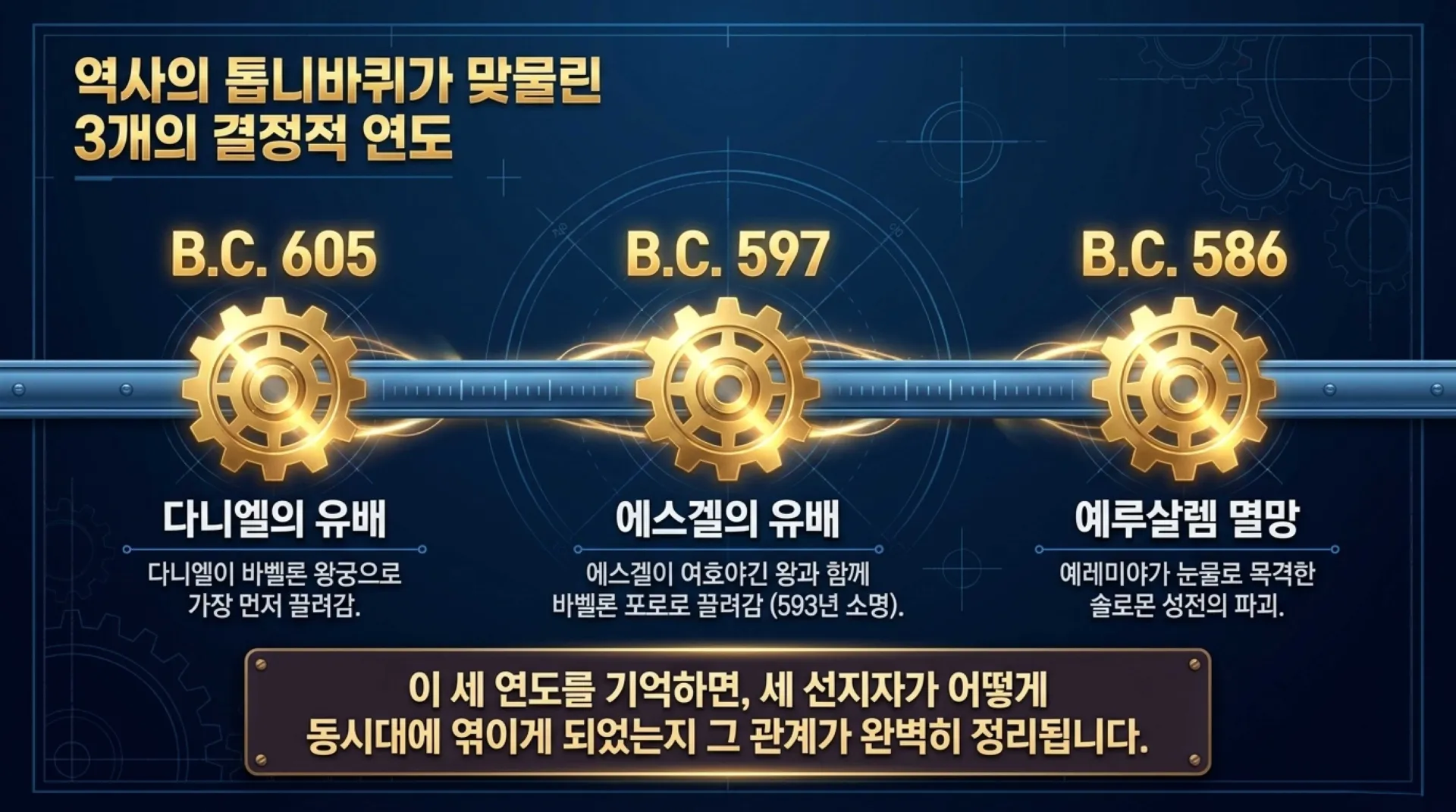 [이사야 예레미야 에스겔 다니엘] Major_Prophets_Timeline_Blueprint.pdf_8_vora.jpg.webp