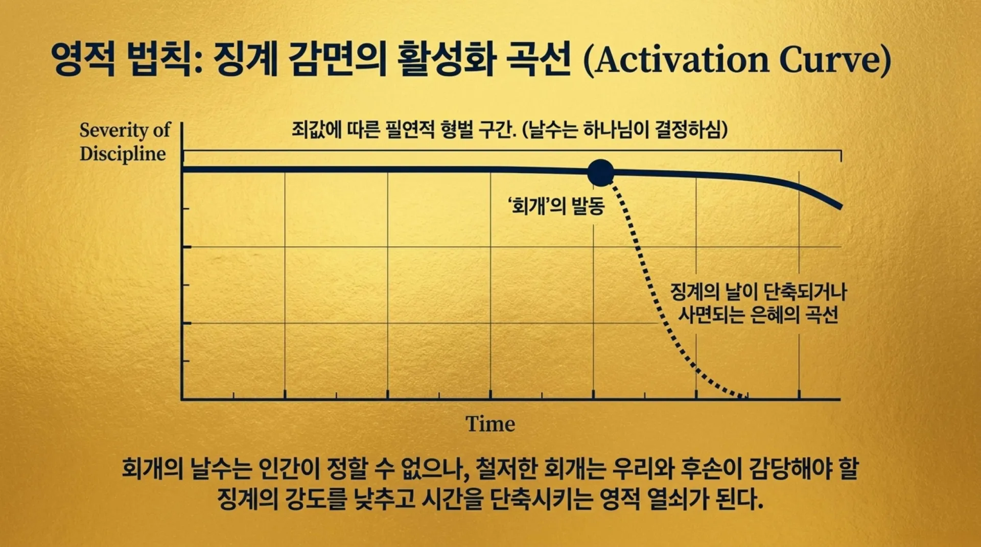 [예레미야서론] The_Jeremiah_Restoration_Blueprint.pdf_12_vora.jpg.webp
