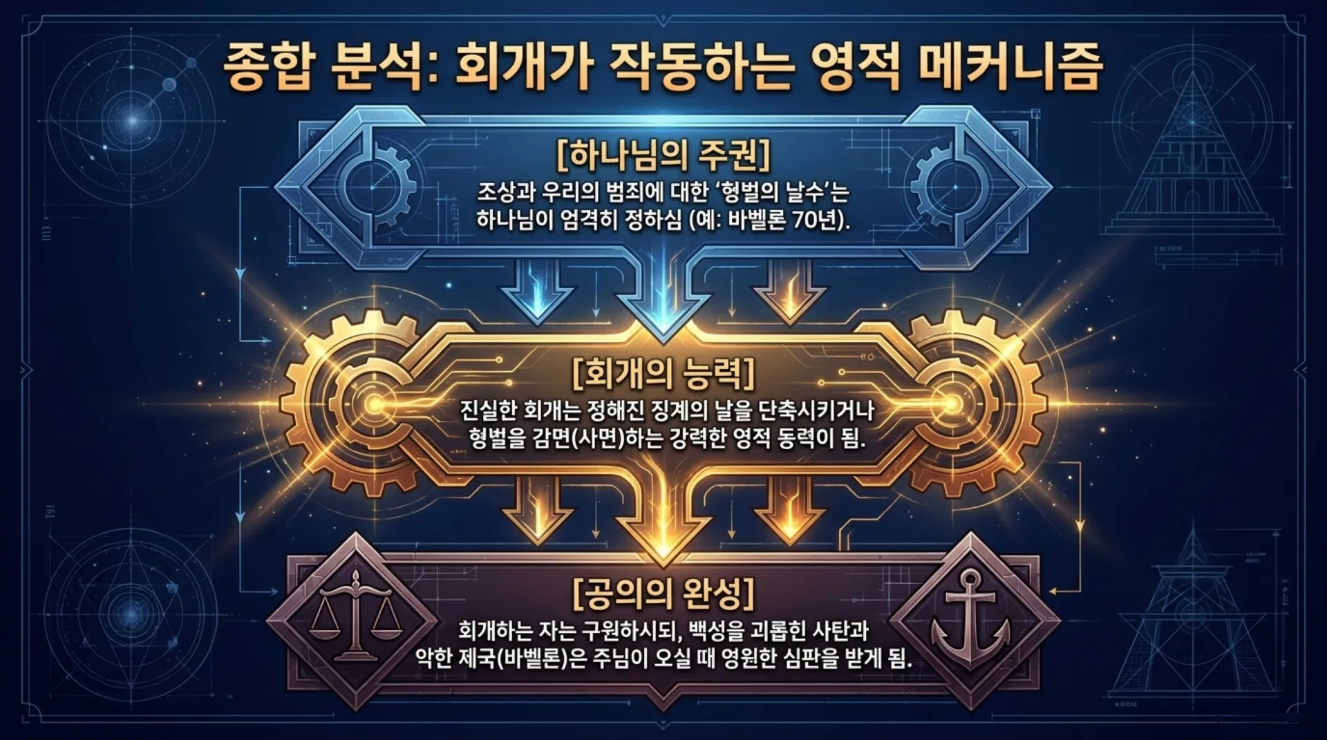 [예레미야서론] The_Jeremiah_Blueprint.pdf_11_vora.jpg.webp