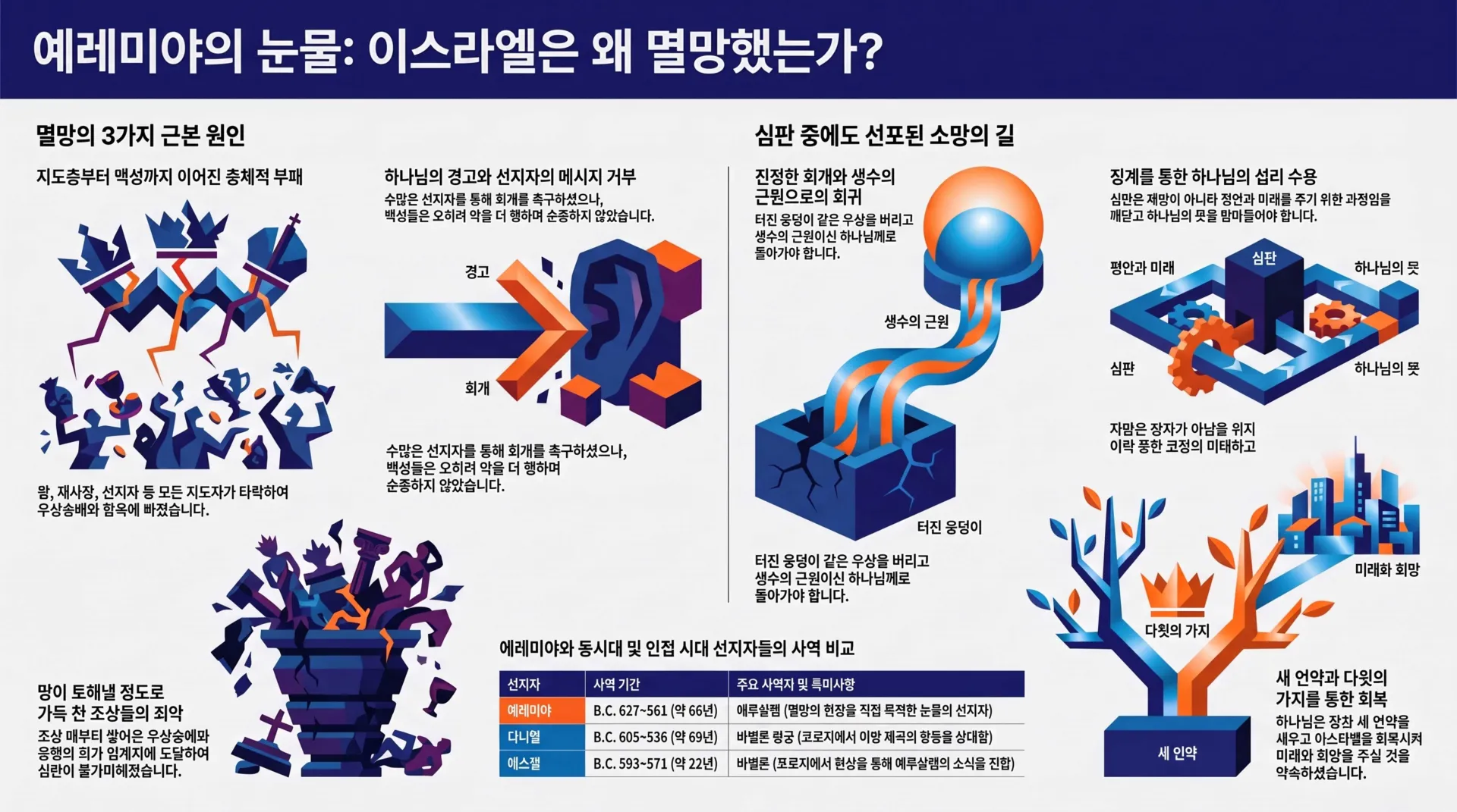 [예레미야서론] 예레미야의_눈물과_이스라엘의_멸망_vora.jpg.webp