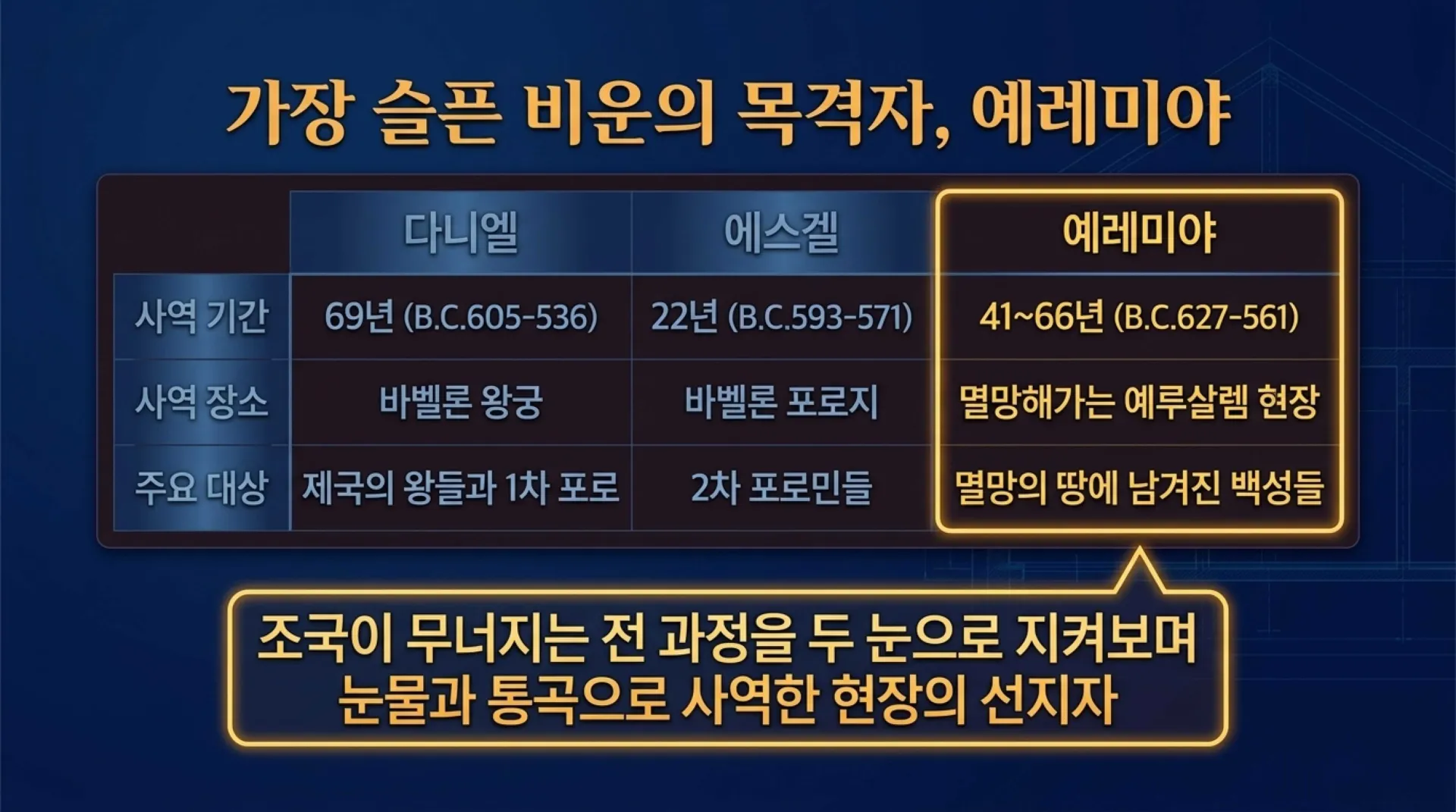 [예레미야서론] The_Jeremiah_Blueprint.pdf_3_vora.jpg.webp