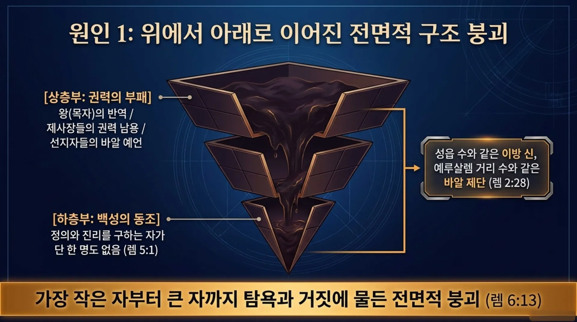 [예레미야서론] The_Jeremiah_Blueprint.pdf_5_vora.jpg.webp