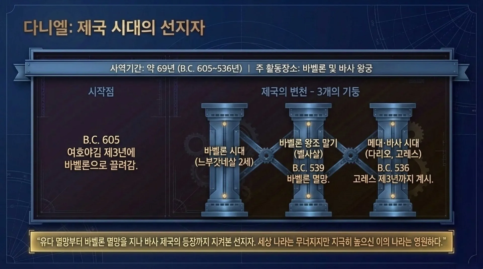[이사야 예레미야 에스겔 다니엘] Major_Prophets_Timeline_Blueprint.pdf_6_vora.jpg.webp