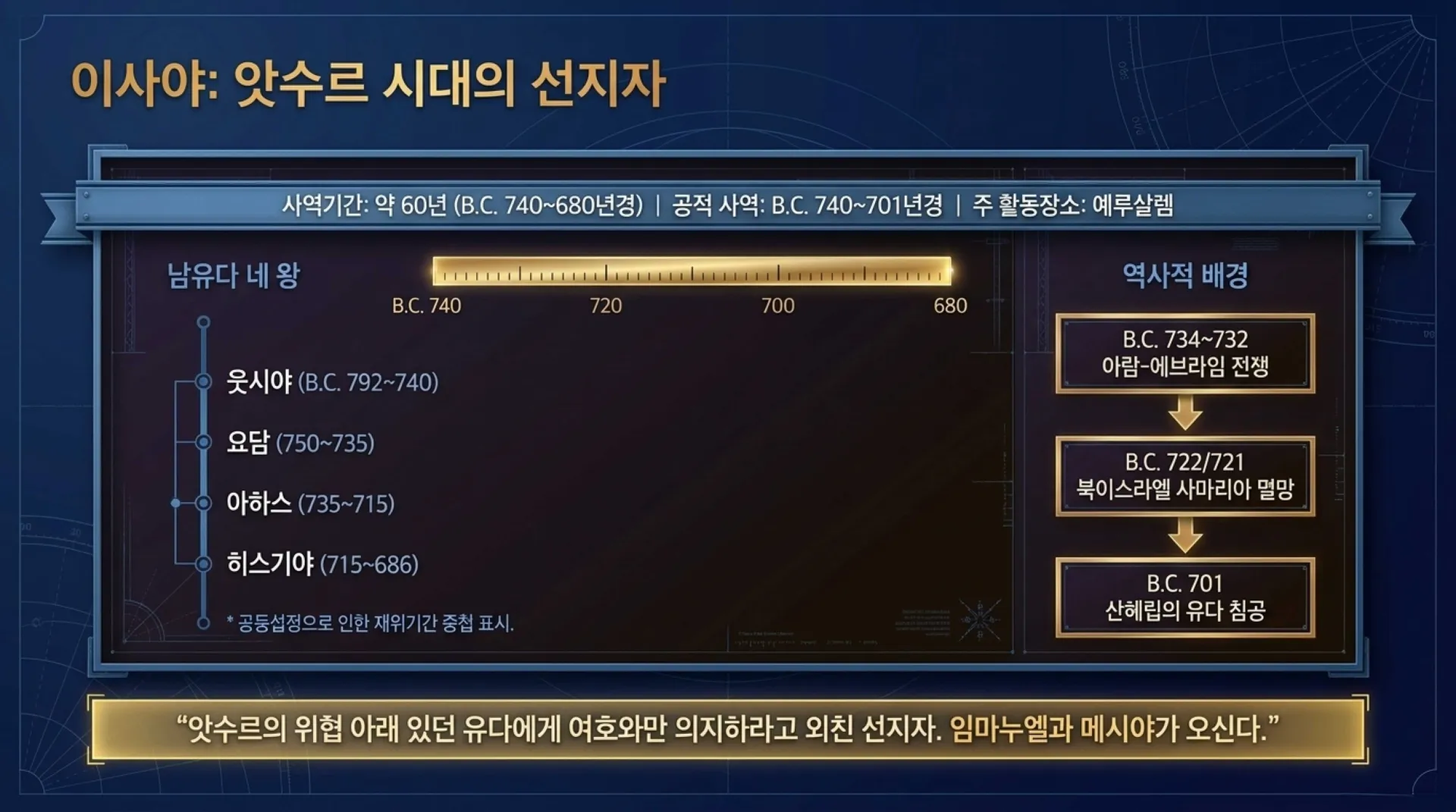 [이사야 예레미야 에스겔 다니엘] Major_Prophets_Timeline_Blueprint.pdf_3_vora.jpg.webp