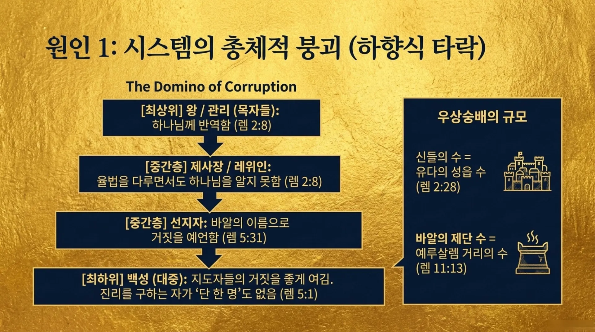 [예레미야서론] The_Jeremiah_Restoration_Blueprint.pdf_6_vora.jpg.webp