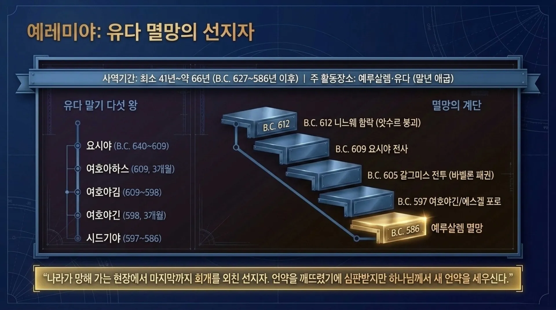 [이사야 예레미야 에스겔 다니엘] Major_Prophets_Timeline_Blueprint.pdf_4_vora.jpg.webp