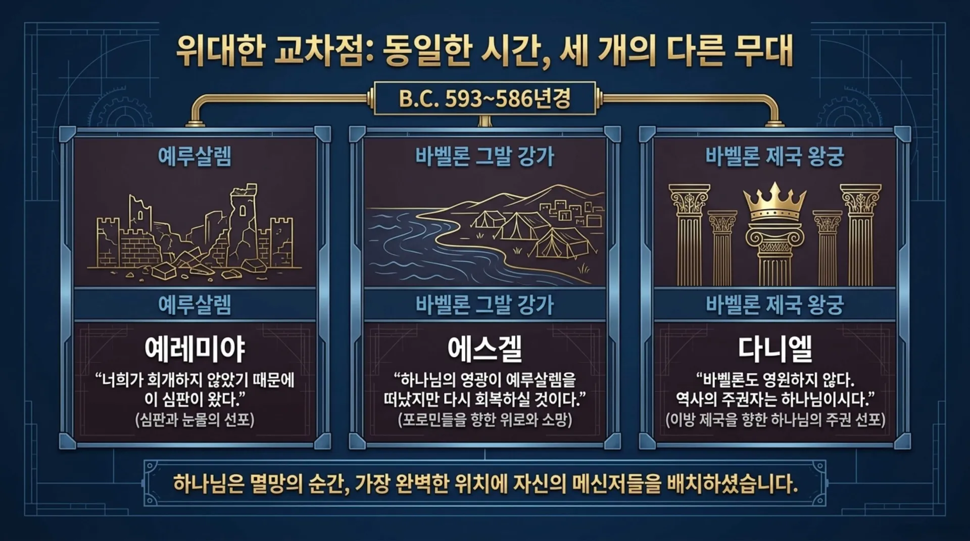 [이사야 예레미야 에스겔 다니엘] Major_Prophets_Timeline_Blueprint.pdf_9_vora.jpg.webp