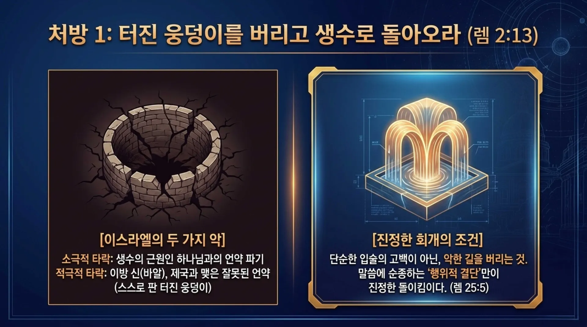 [예레미야서론] The_Jeremiah_Blueprint.pdf_9_vora.jpg.webp