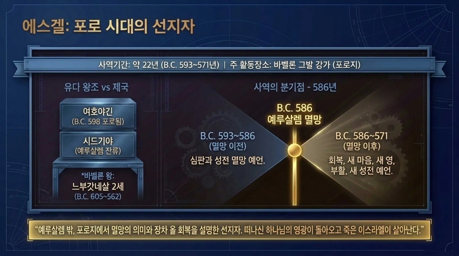 [이사야 예레미야 에스겔 다니엘] Major_Prophets_Timeline_Blueprint.pdf_5_vora.jpg.webp