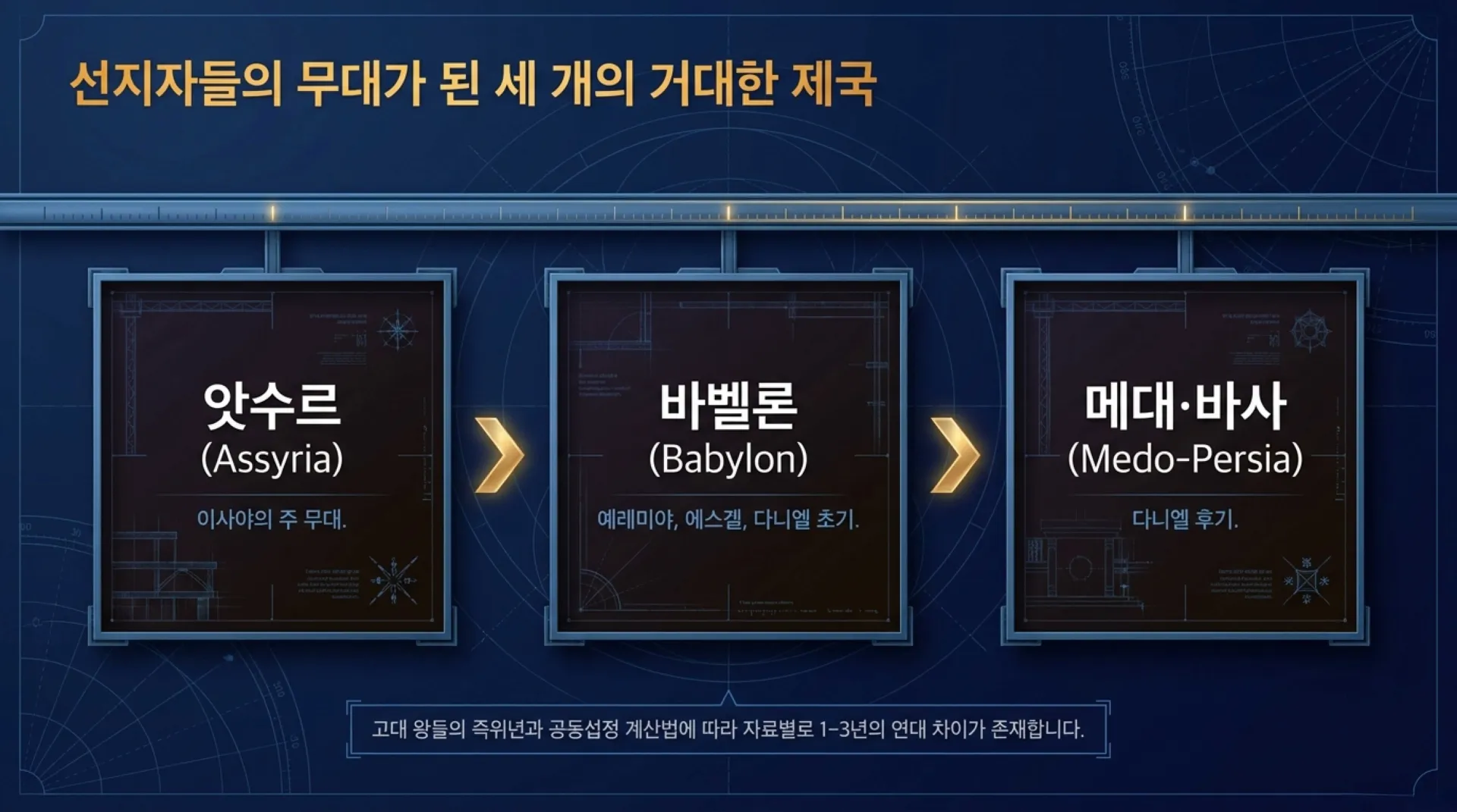 [이사야 예레미야 에스겔 다니엘] Major_Prophets_Timeline_Blueprint.pdf_2_vora.jpg.webp