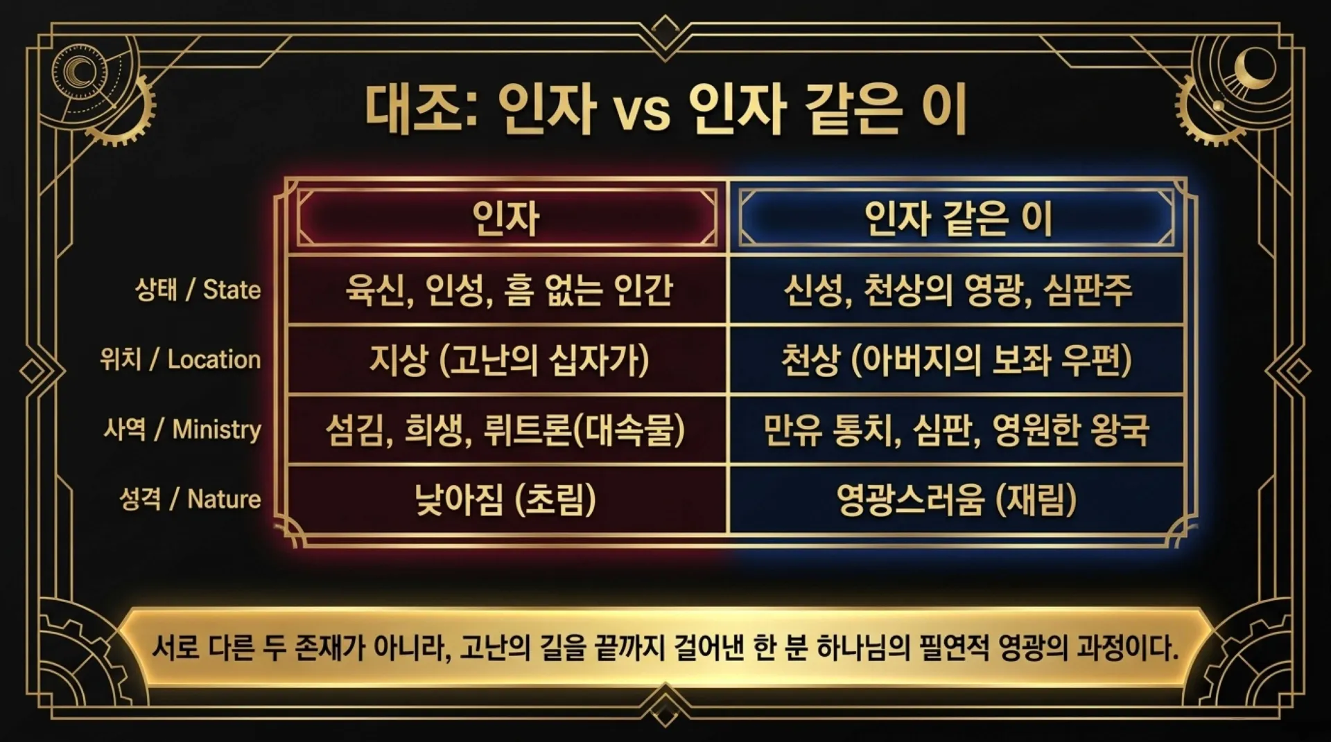 [기독론(185)] From_Cross_to_Throne.pdf_8_vora.jpg.webp