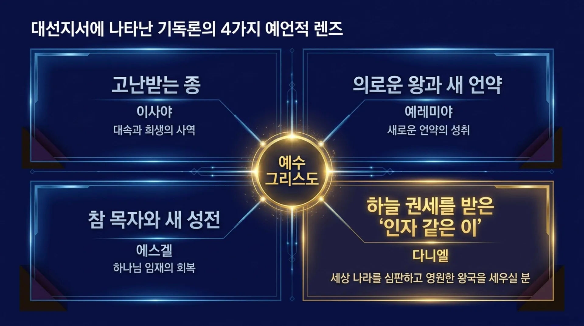 [기독론(185)] The_Son_of_Man_Blueprint.pdf_2_vora.jpg.webp