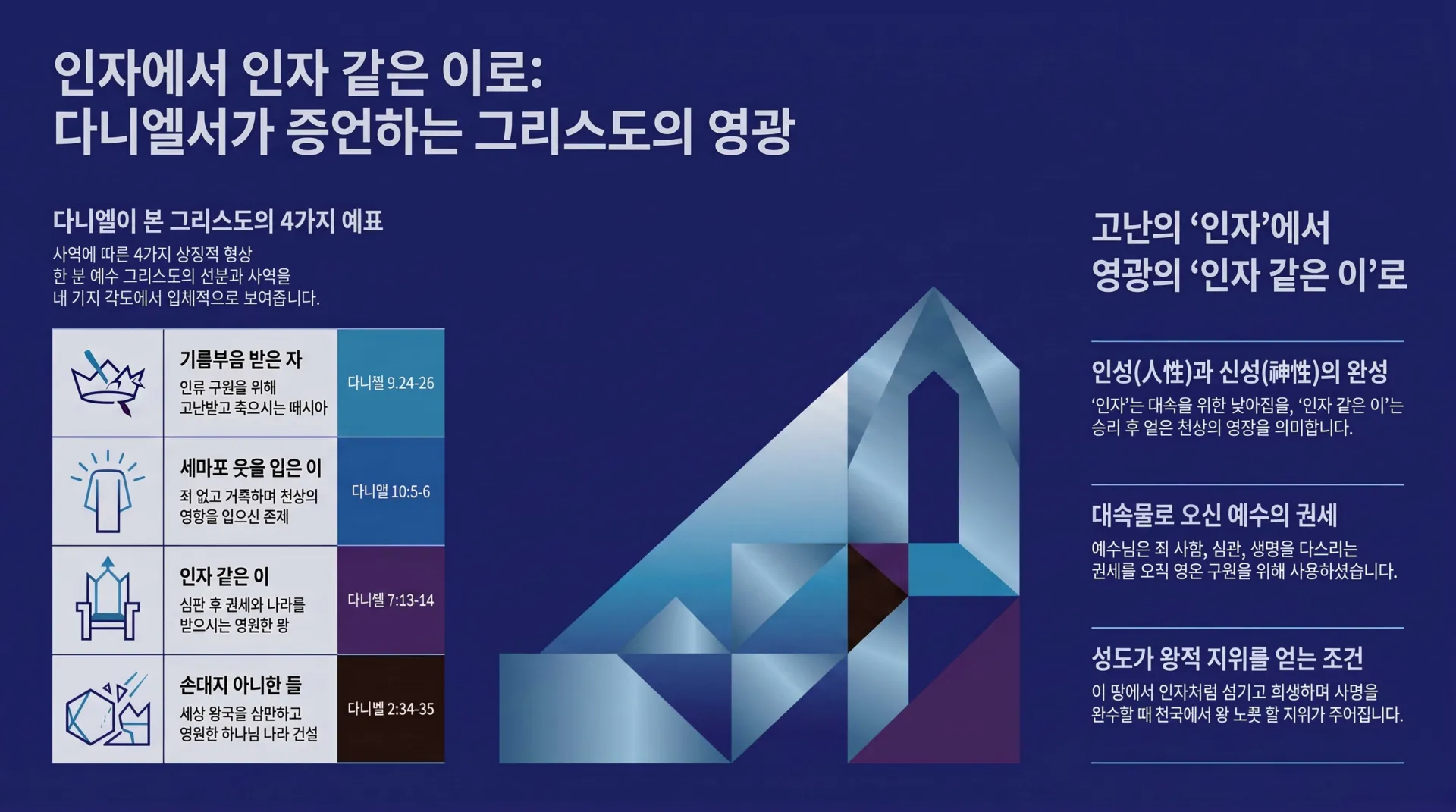 [기독론(185)] 다니엘서_속_그리스도의_영광_vora.jpg.webp