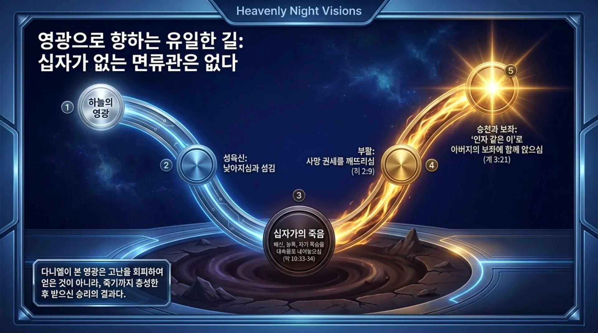 [기독론(185)] The_Son_of_Man_Blueprint.pdf_9_vora.jpg.webp