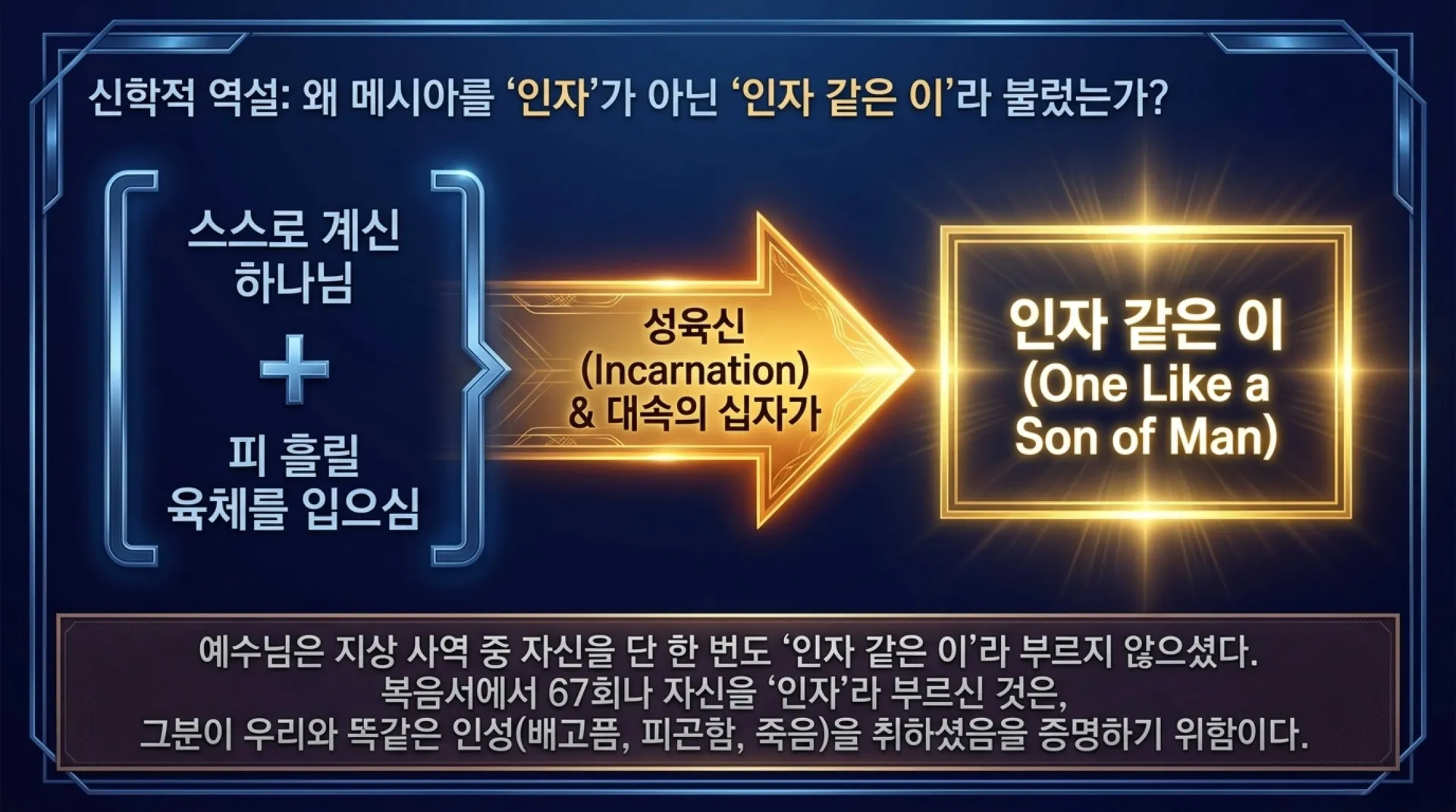 [기독론(185)] The_Son_of_Man_Blueprint.pdf_5_vora.jpg.webp