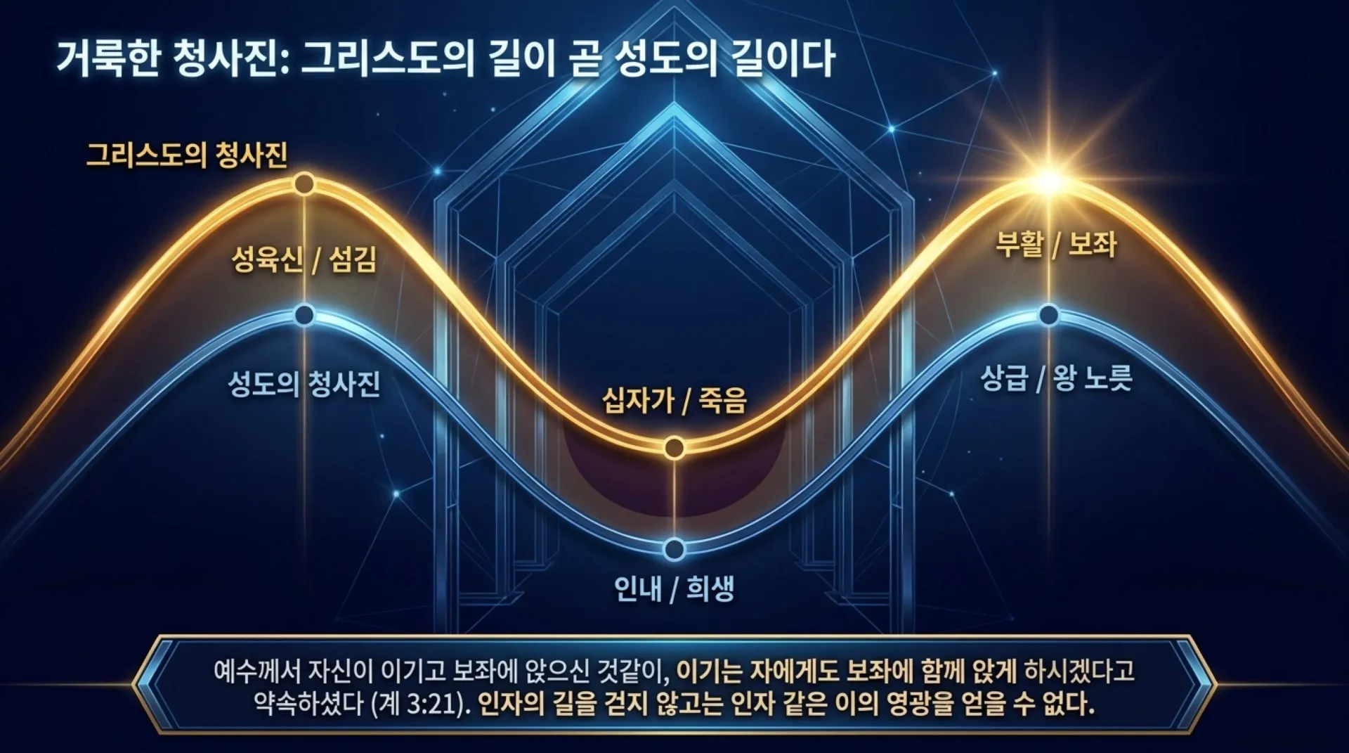 [기독론(185)] The_Son_of_Man_Blueprint.pdf_12_vora.jpg.webp