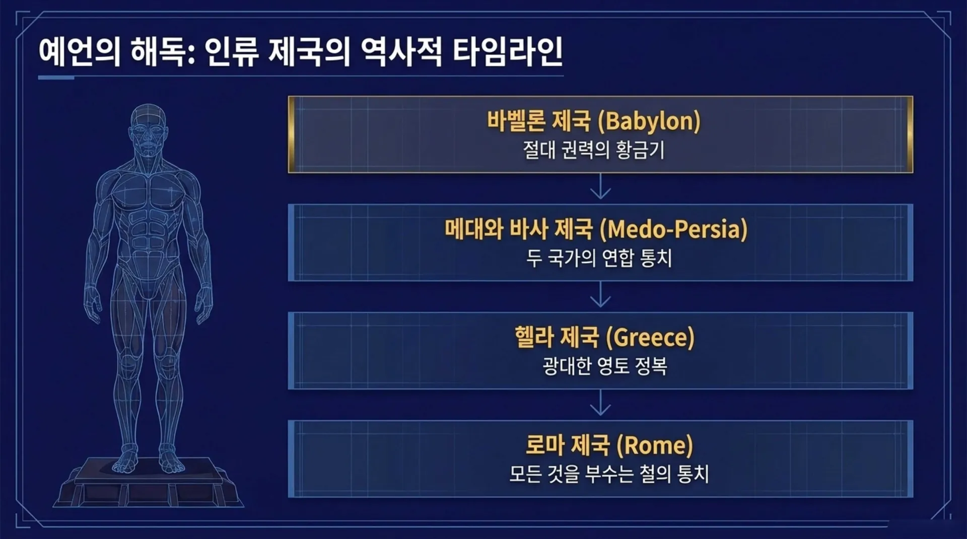 [다니엘2장의 금신상] The_Kingdom_Blueprint.pdf_3_vora.jpg.webp