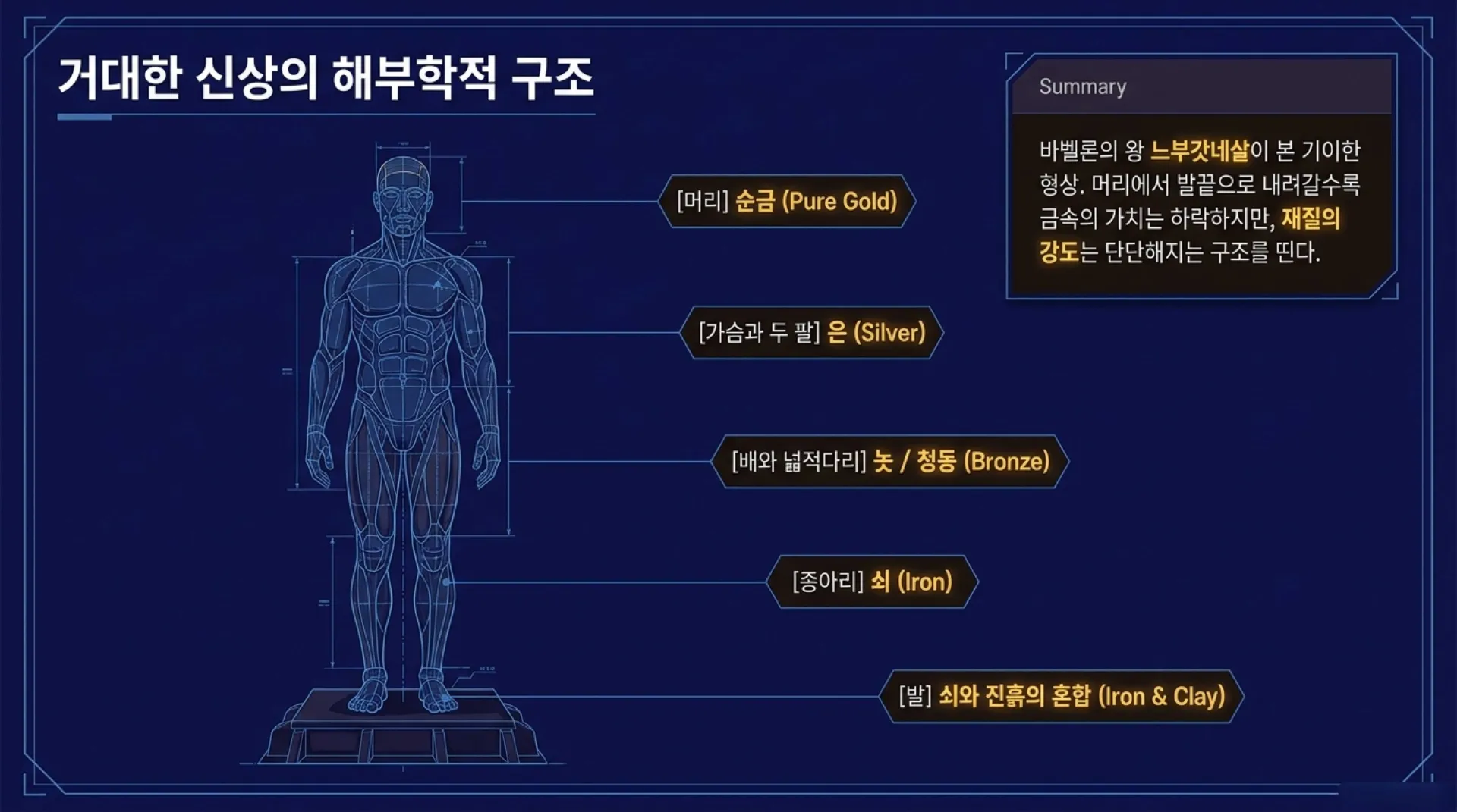 [다니엘2장의 금신상] The_Kingdom_Blueprint.pdf_2_vora.jpg.webp