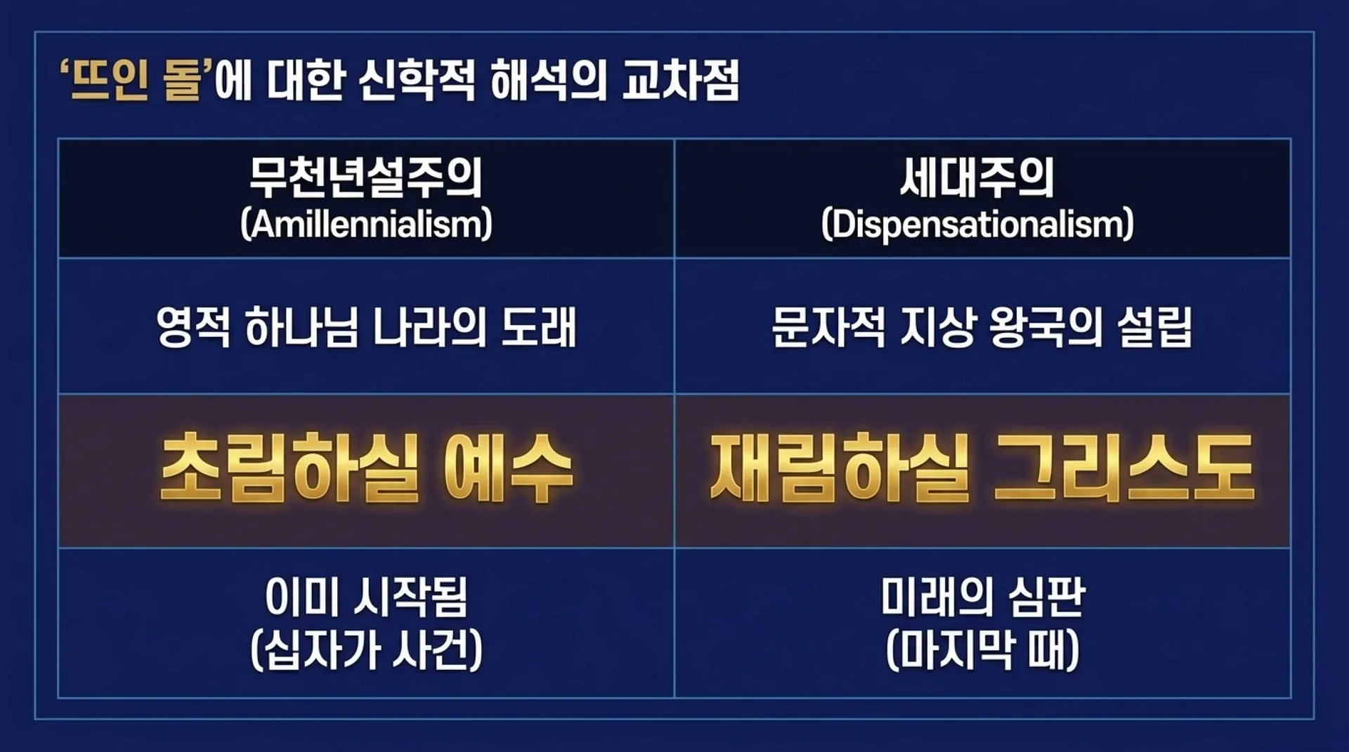 [다니엘2장의 금신상] The_Kingdom_Blueprint.pdf_6_vora.jpg.webp
