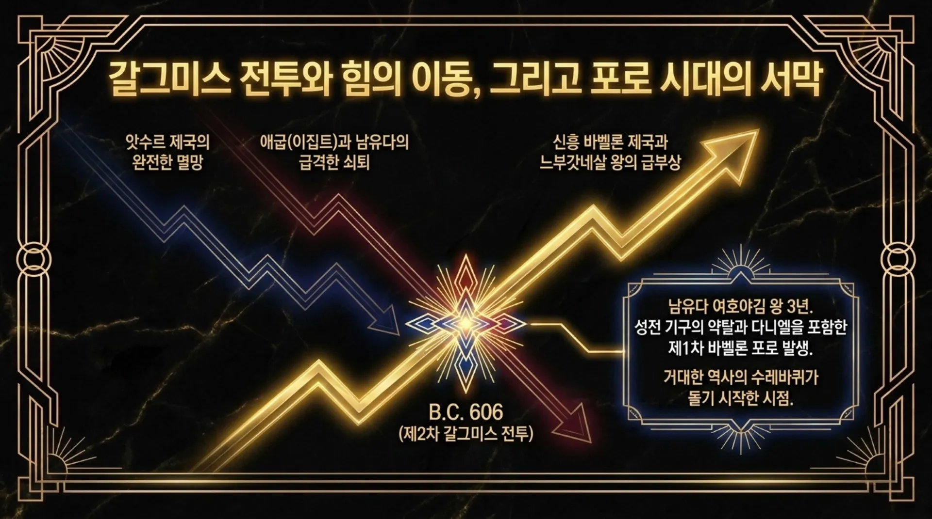 [다니엘서 개요] Decoding_Daniel.pdf_7_vora.jpg.webp