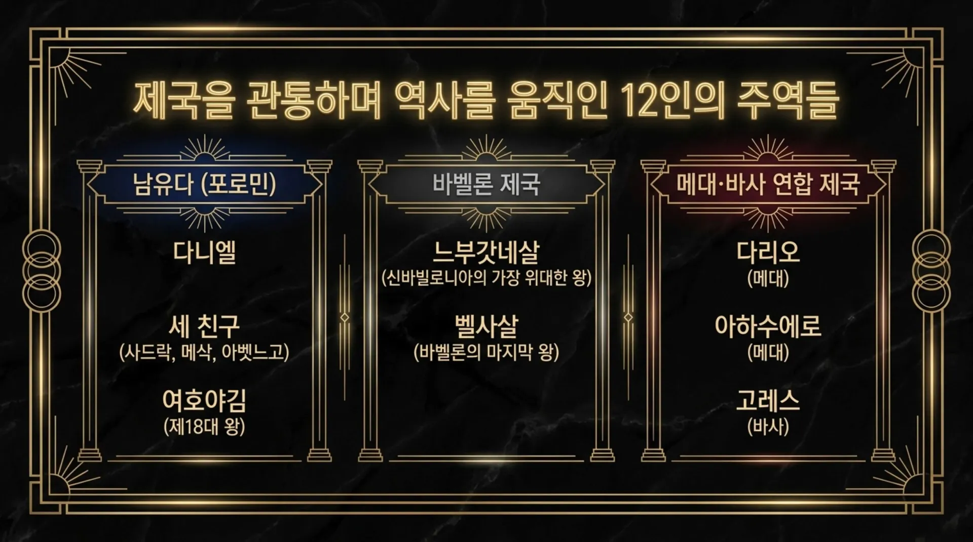 [다니엘서 개요] Decoding_Daniel.pdf_5_vora.jpg.webp