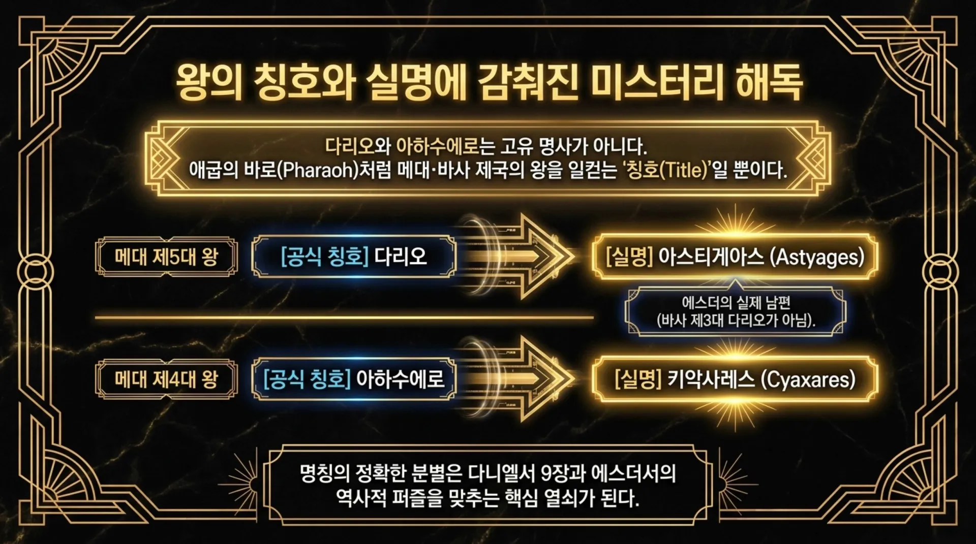 [다니엘서 개요] Decoding_Daniel.pdf_6_vora.jpg.webp